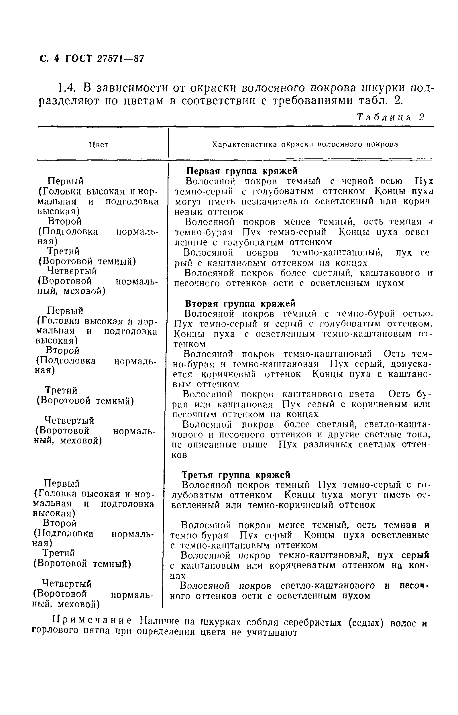 ГОСТ 27571-87
