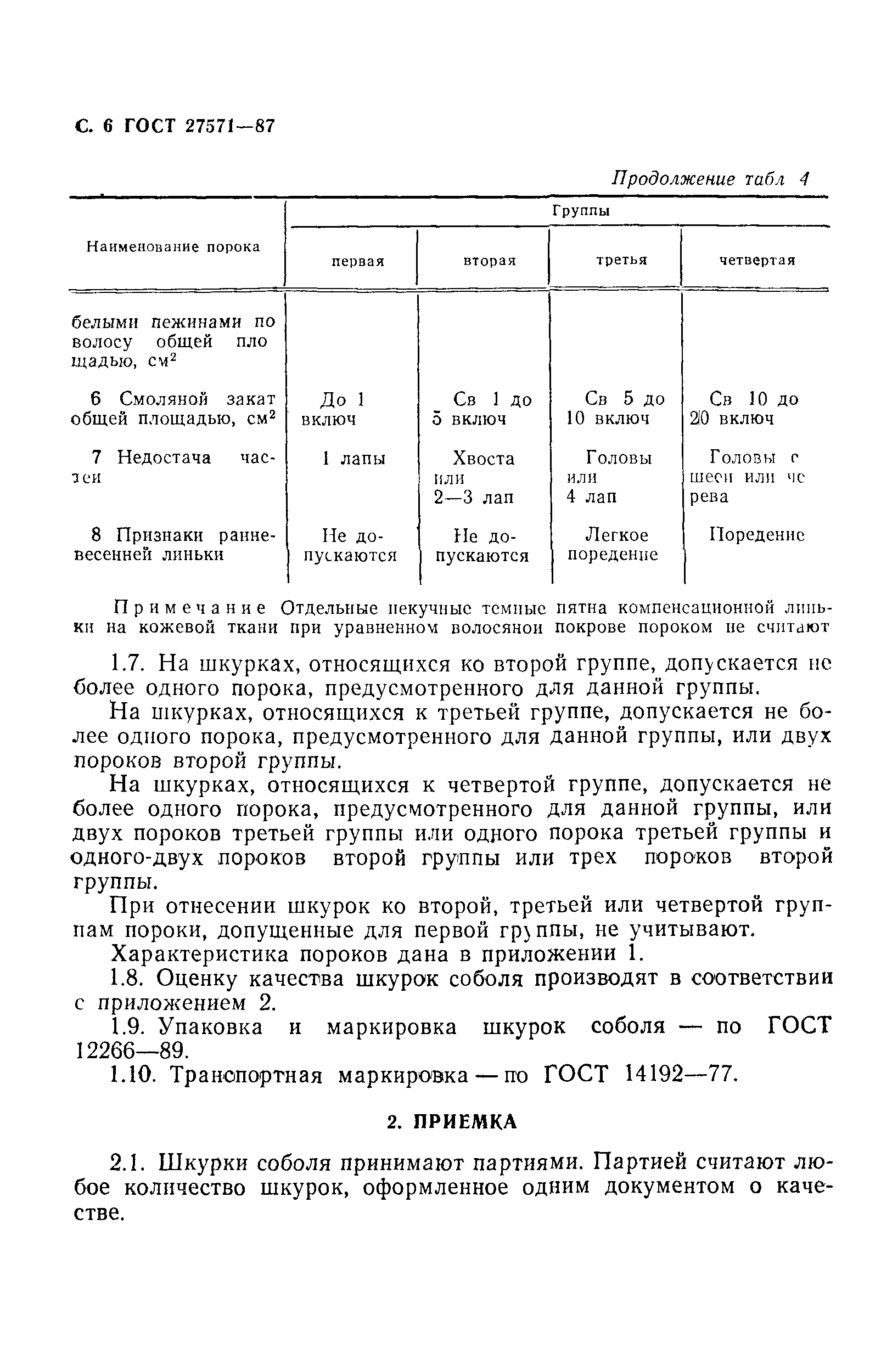 ГОСТ 27571-87