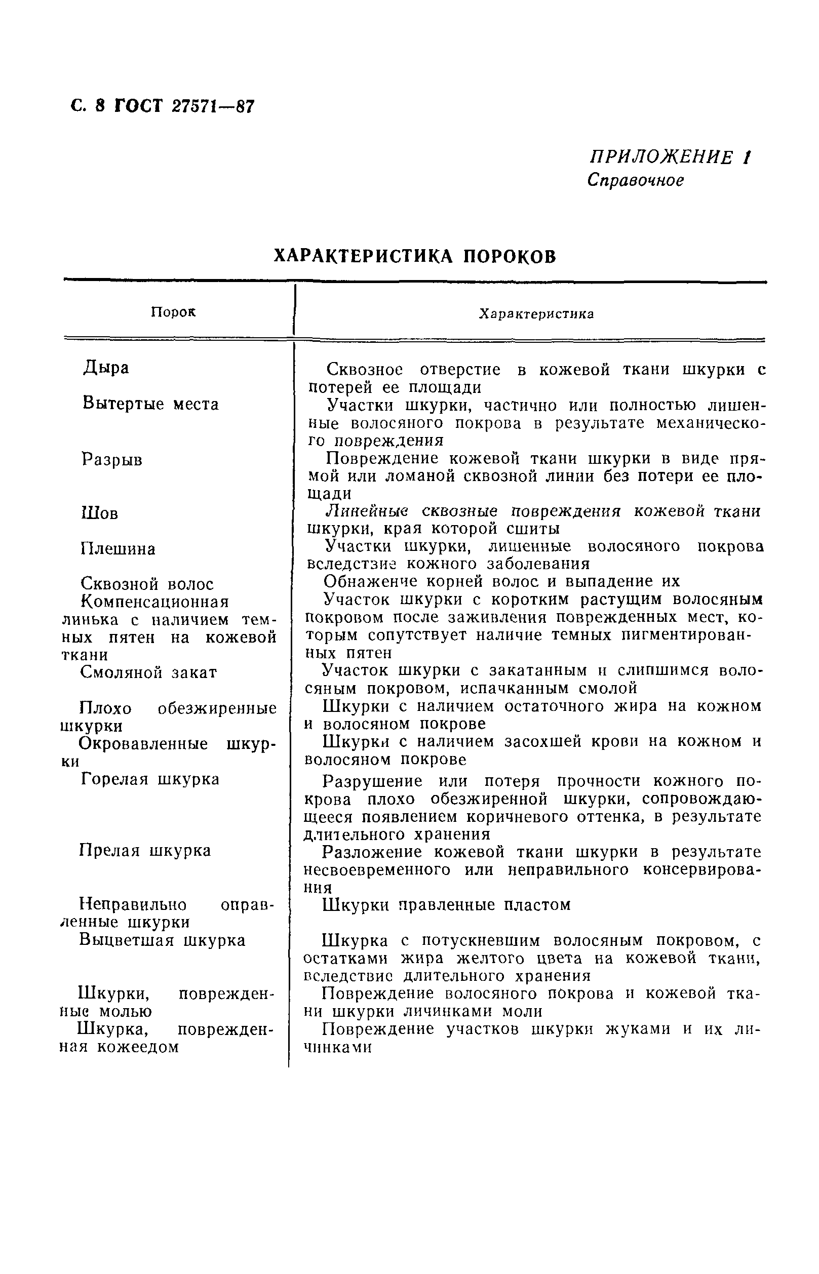 ГОСТ 27571-87