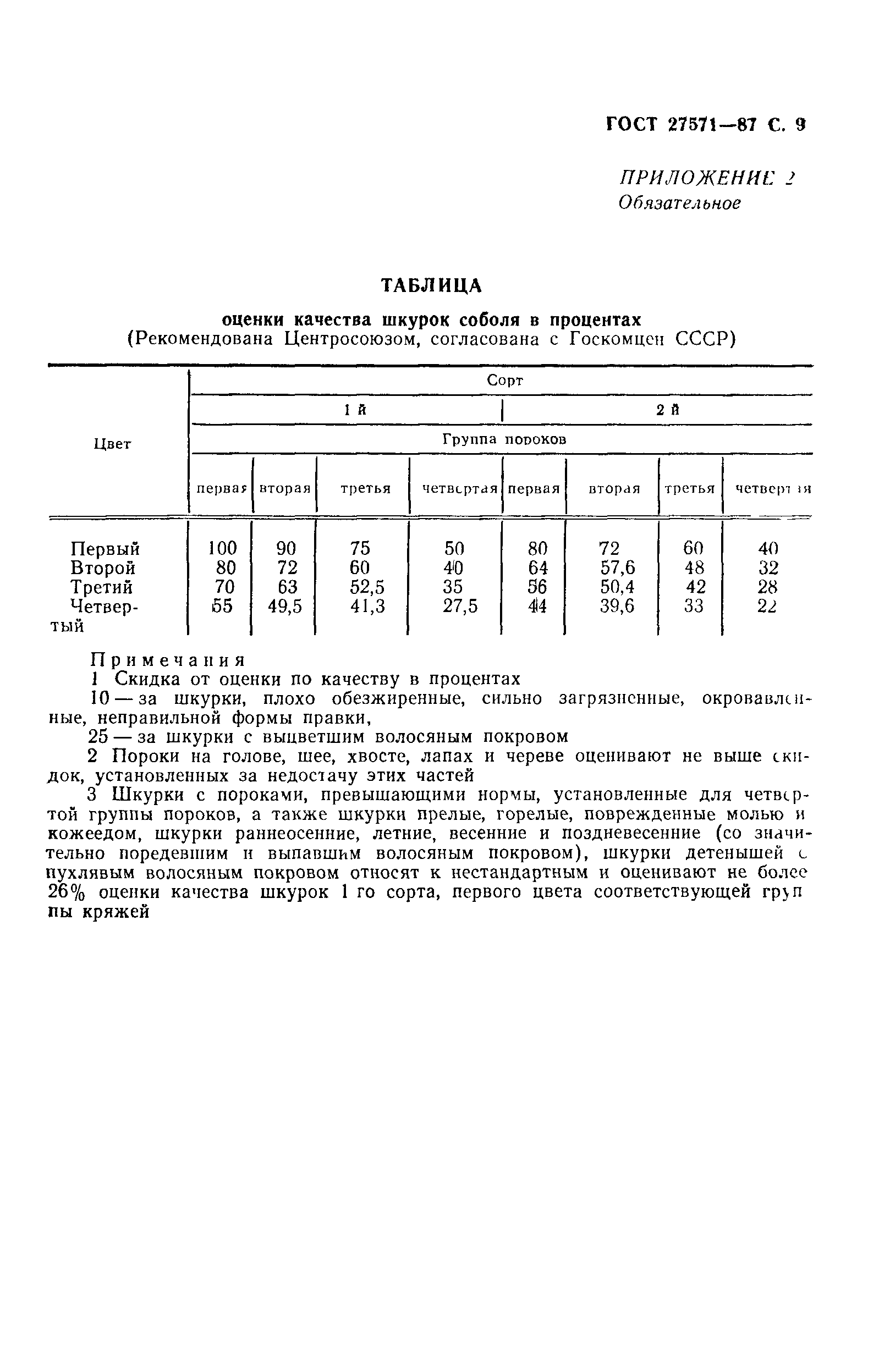 ГОСТ 27571-87