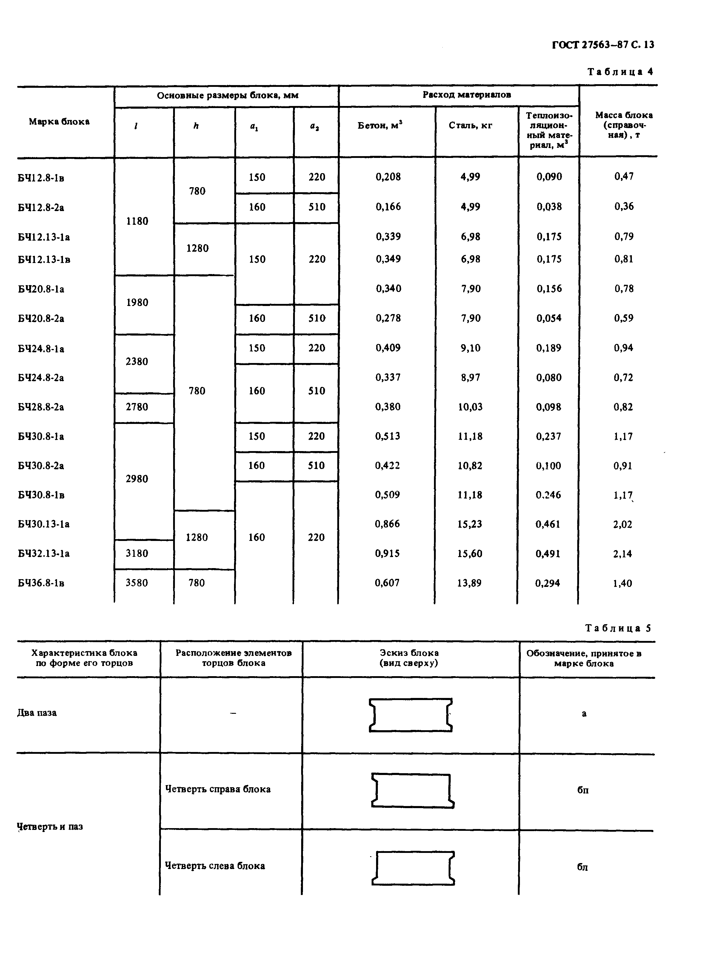 ГОСТ 27563-87