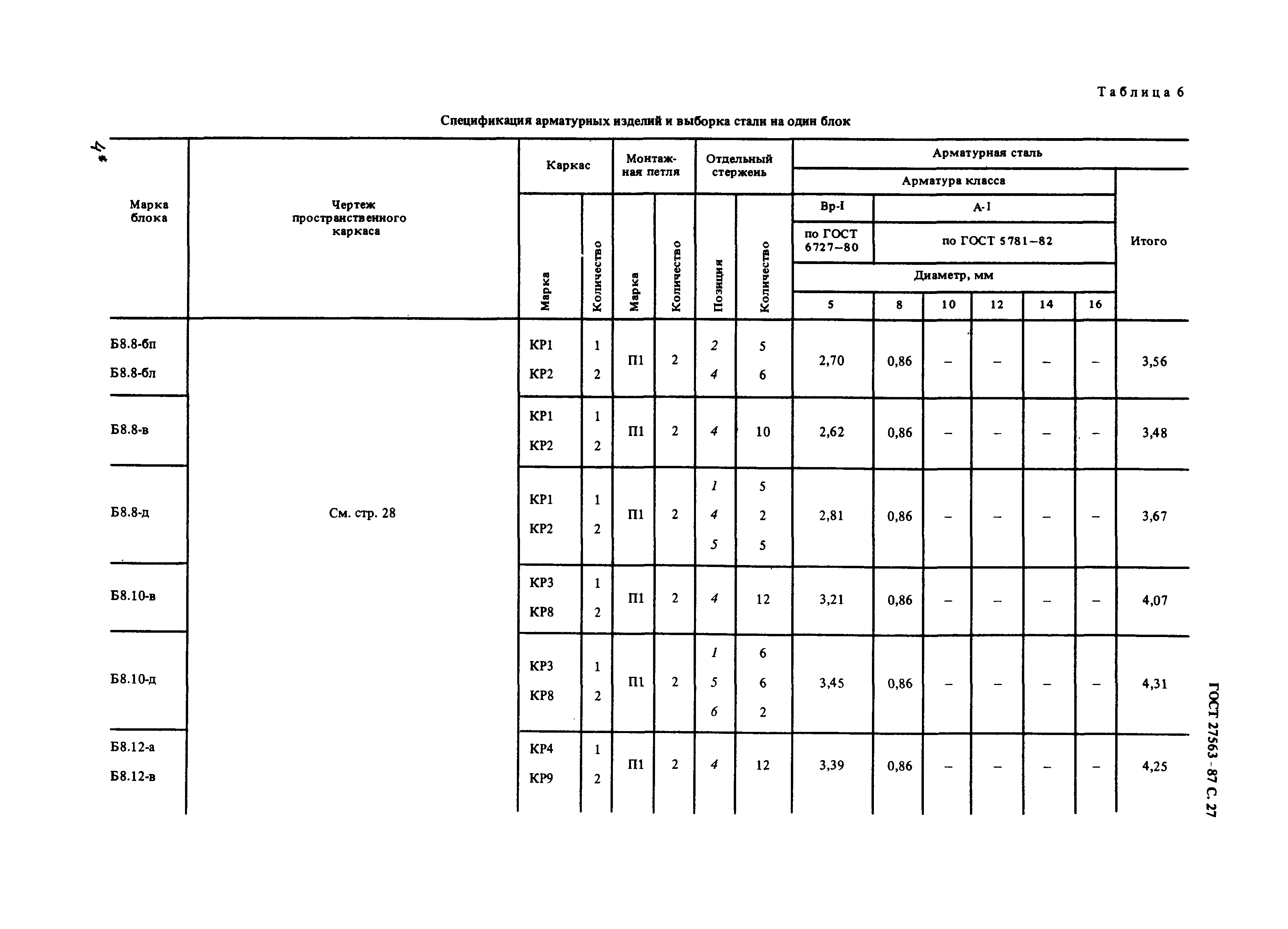 ГОСТ 27563-87