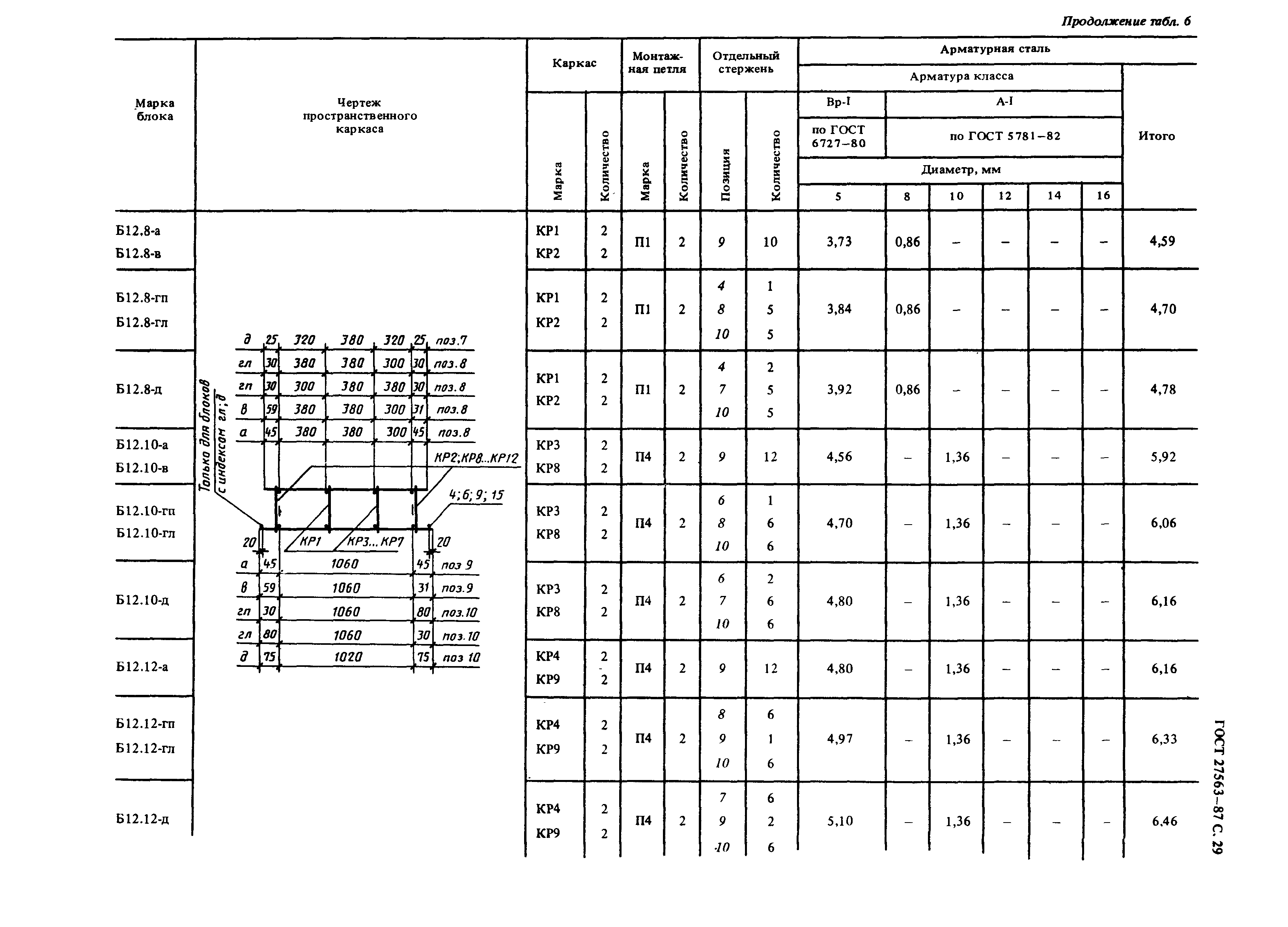 ГОСТ 27563-87