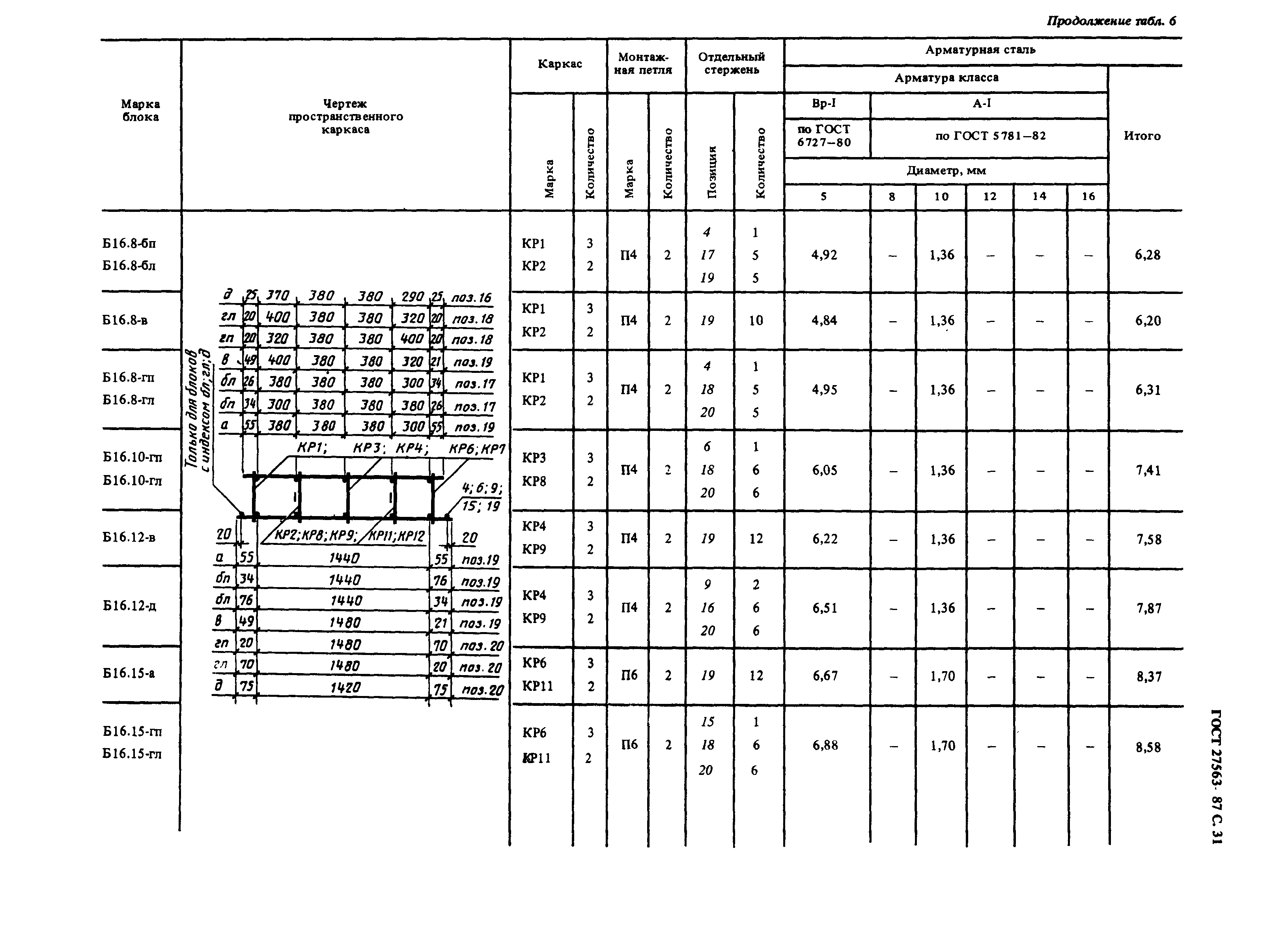 ГОСТ 27563-87