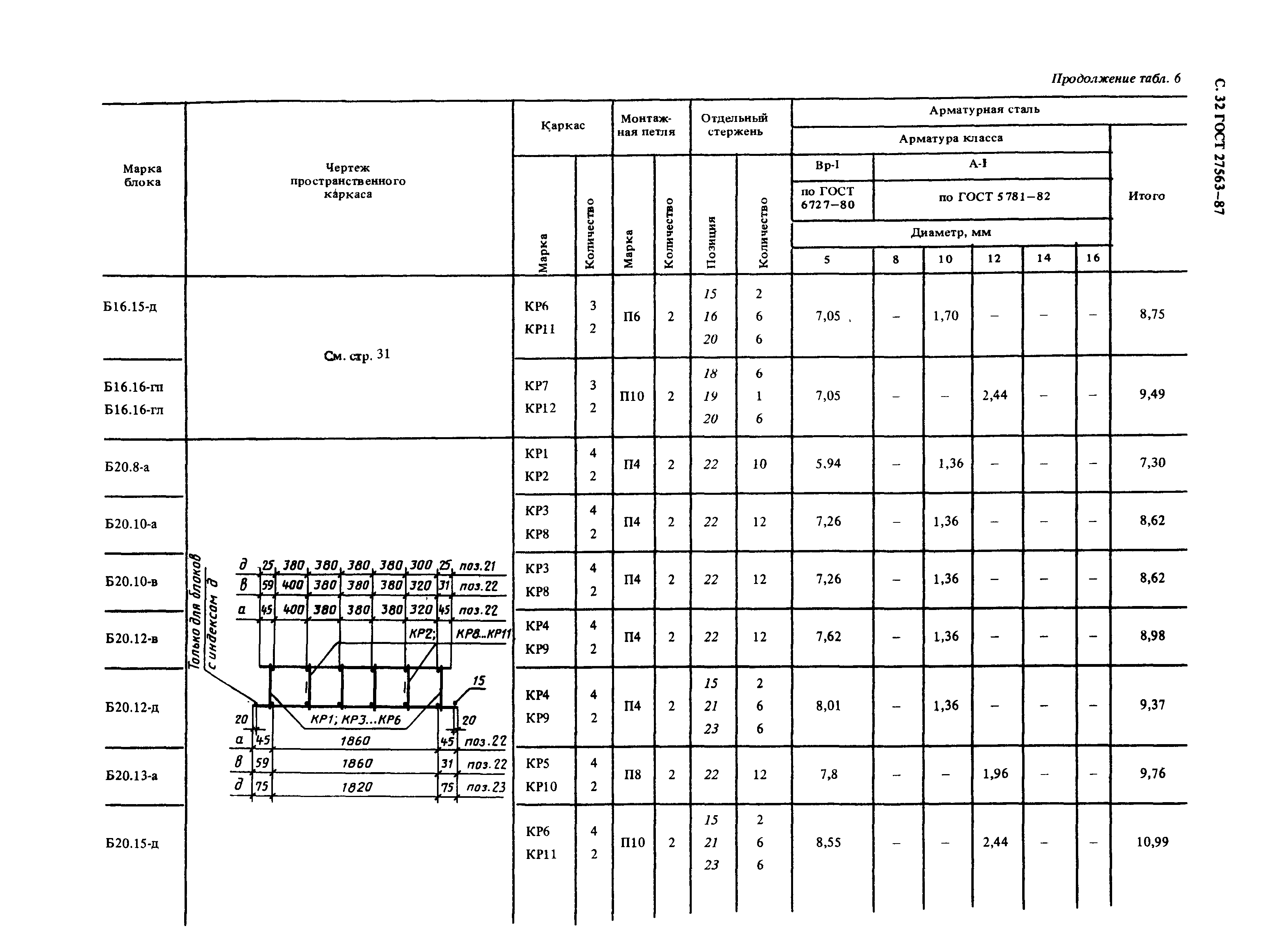 ГОСТ 27563-87