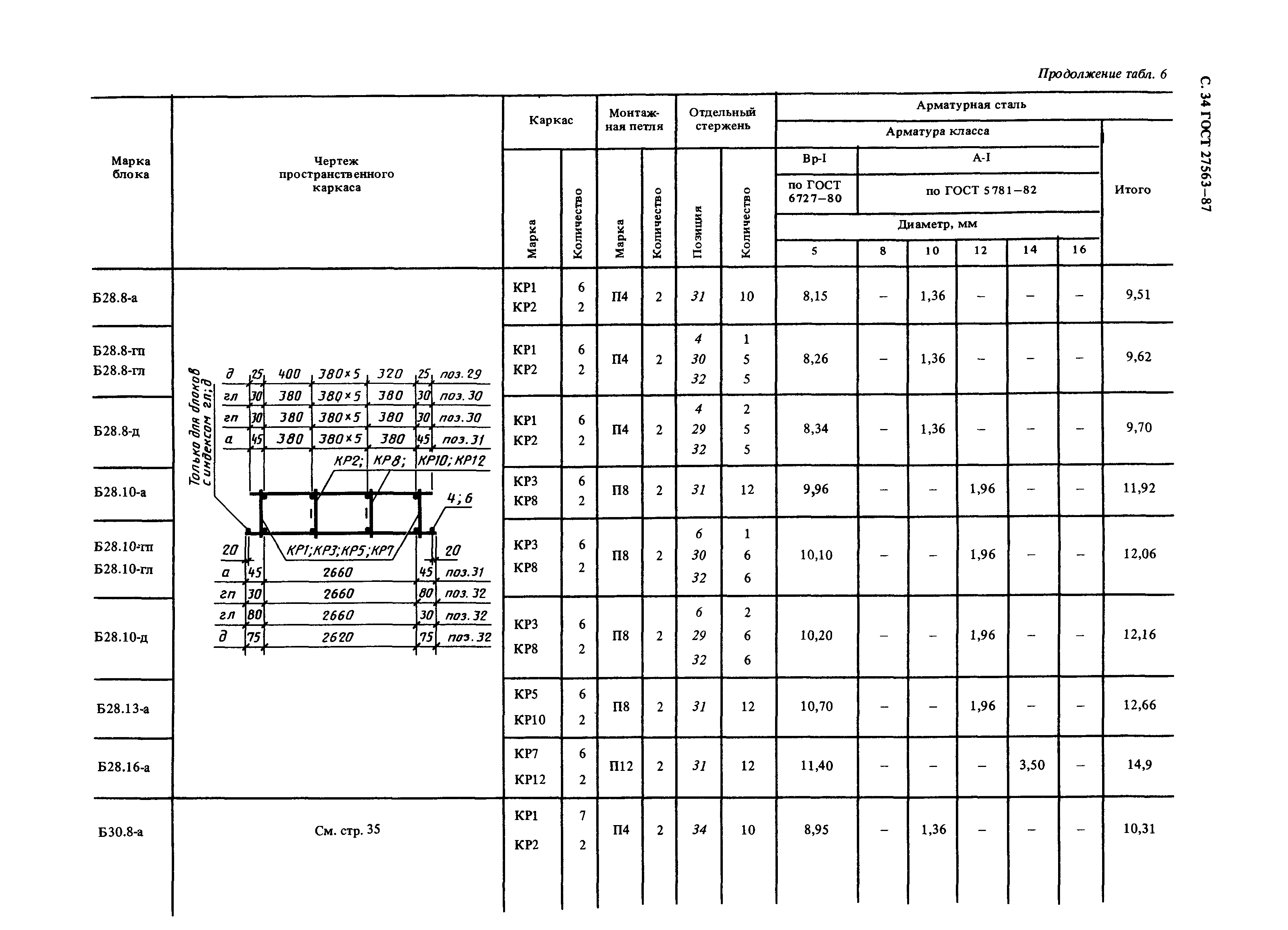 ГОСТ 27563-87