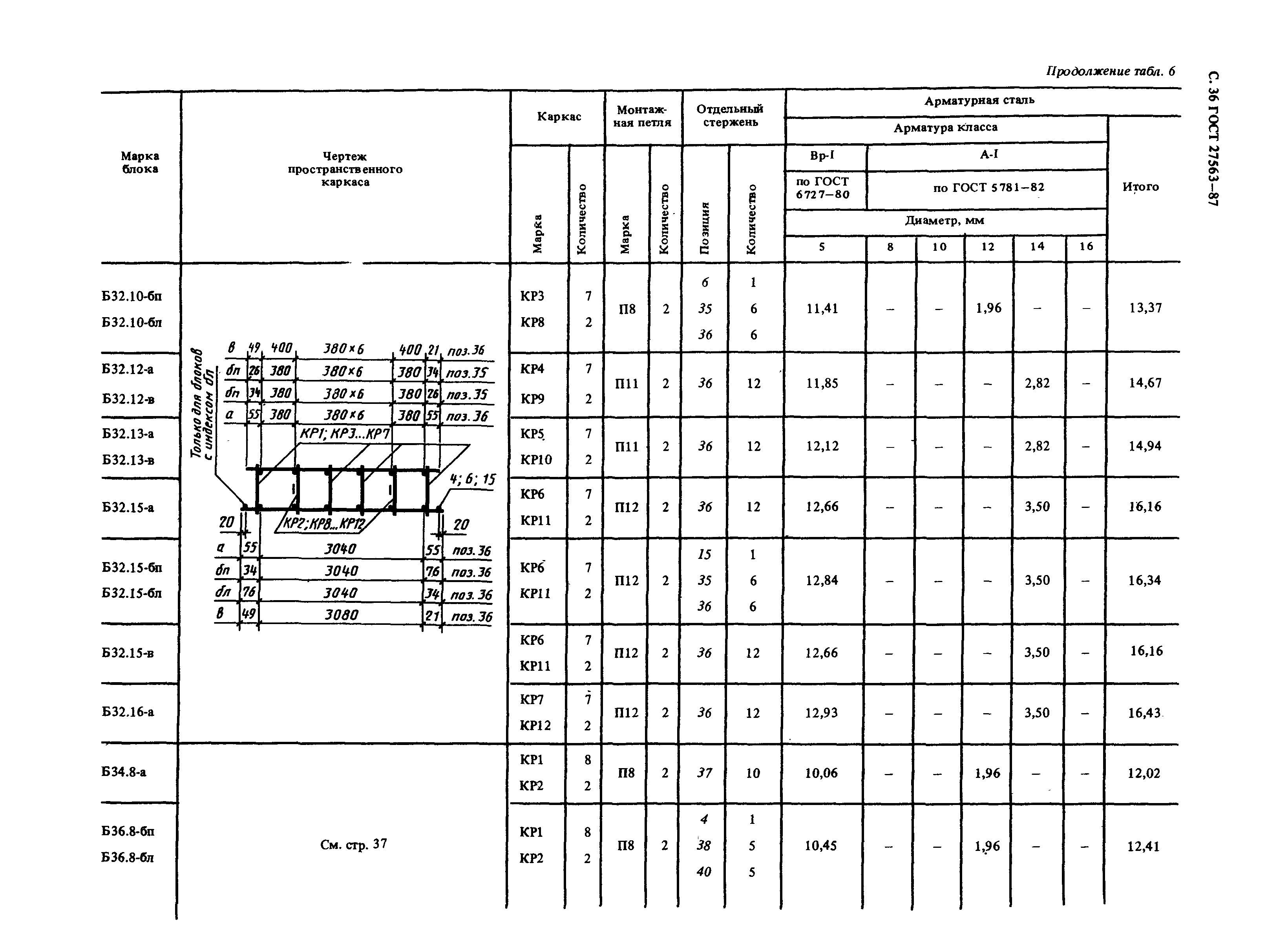 ГОСТ 27563-87