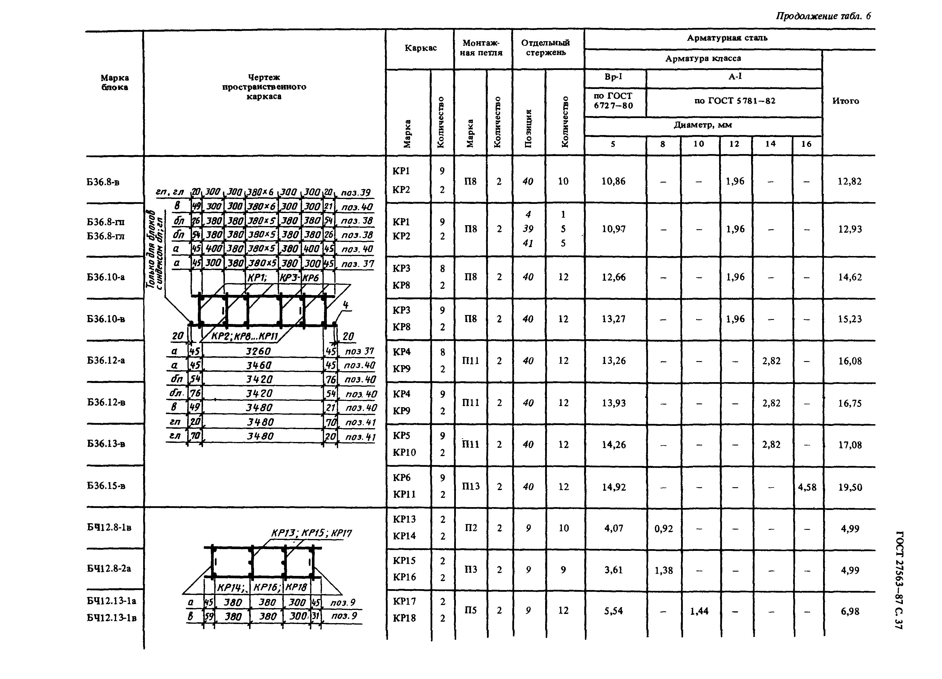 ГОСТ 27563-87