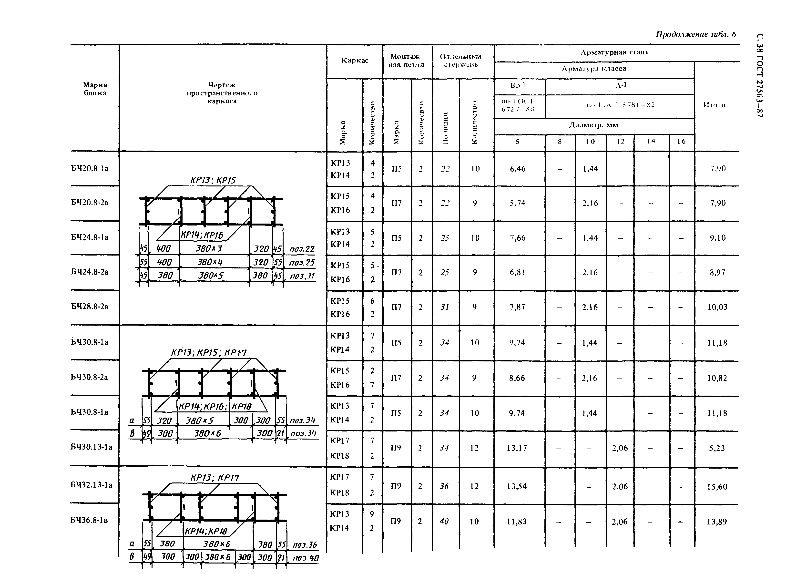 ГОСТ 27563-87