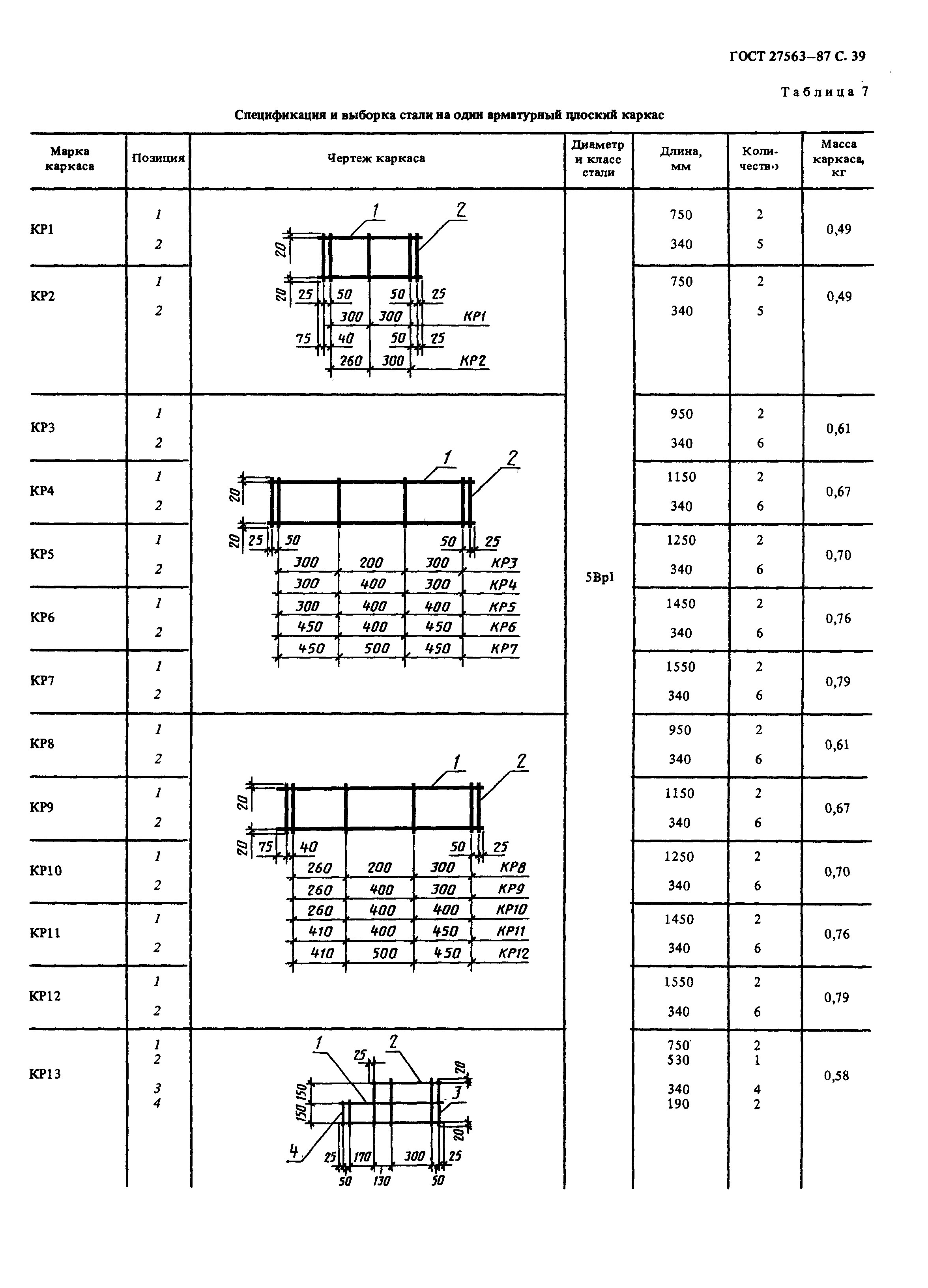 ГОСТ 27563-87