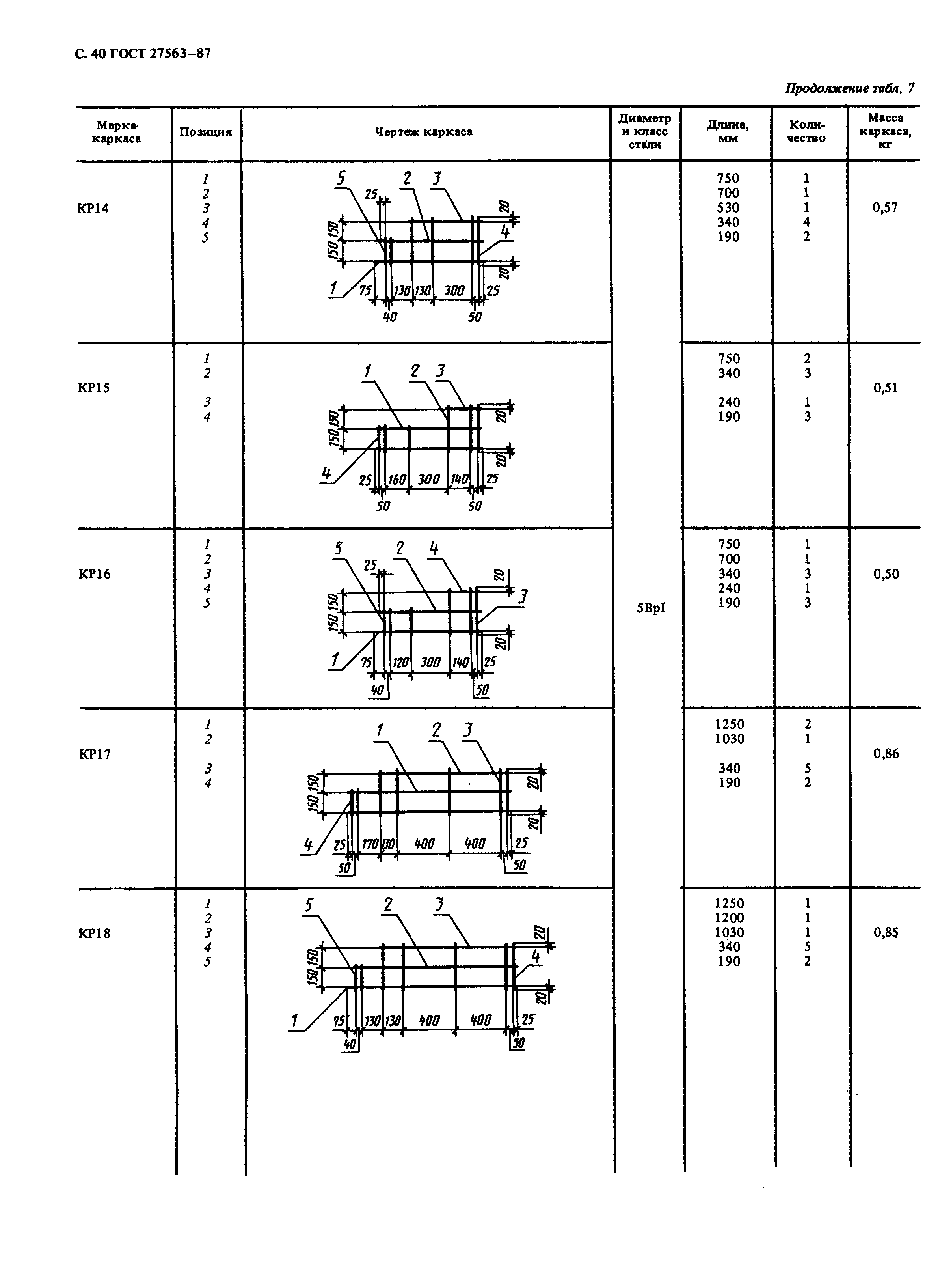 ГОСТ 27563-87