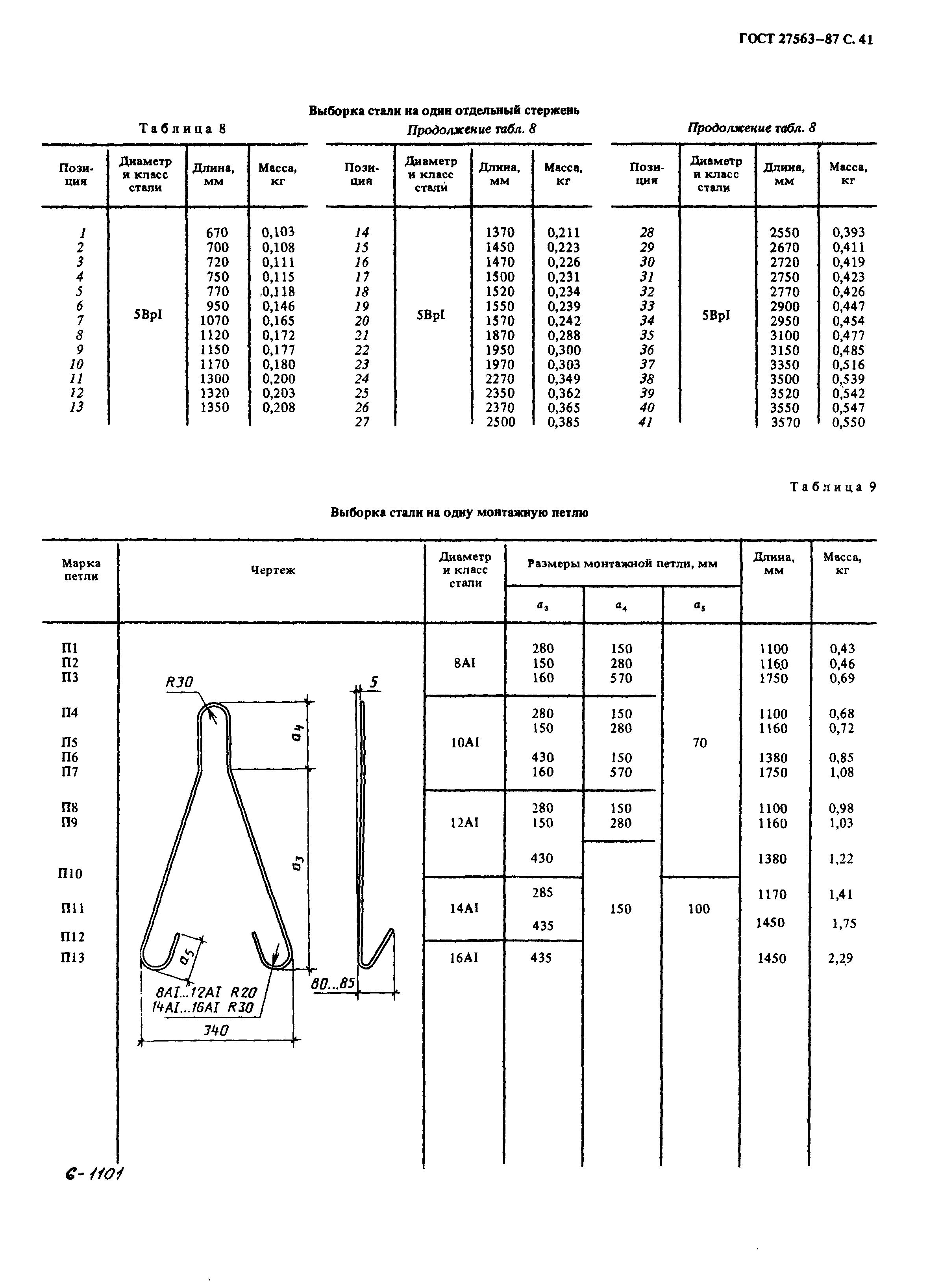 ГОСТ 27563-87