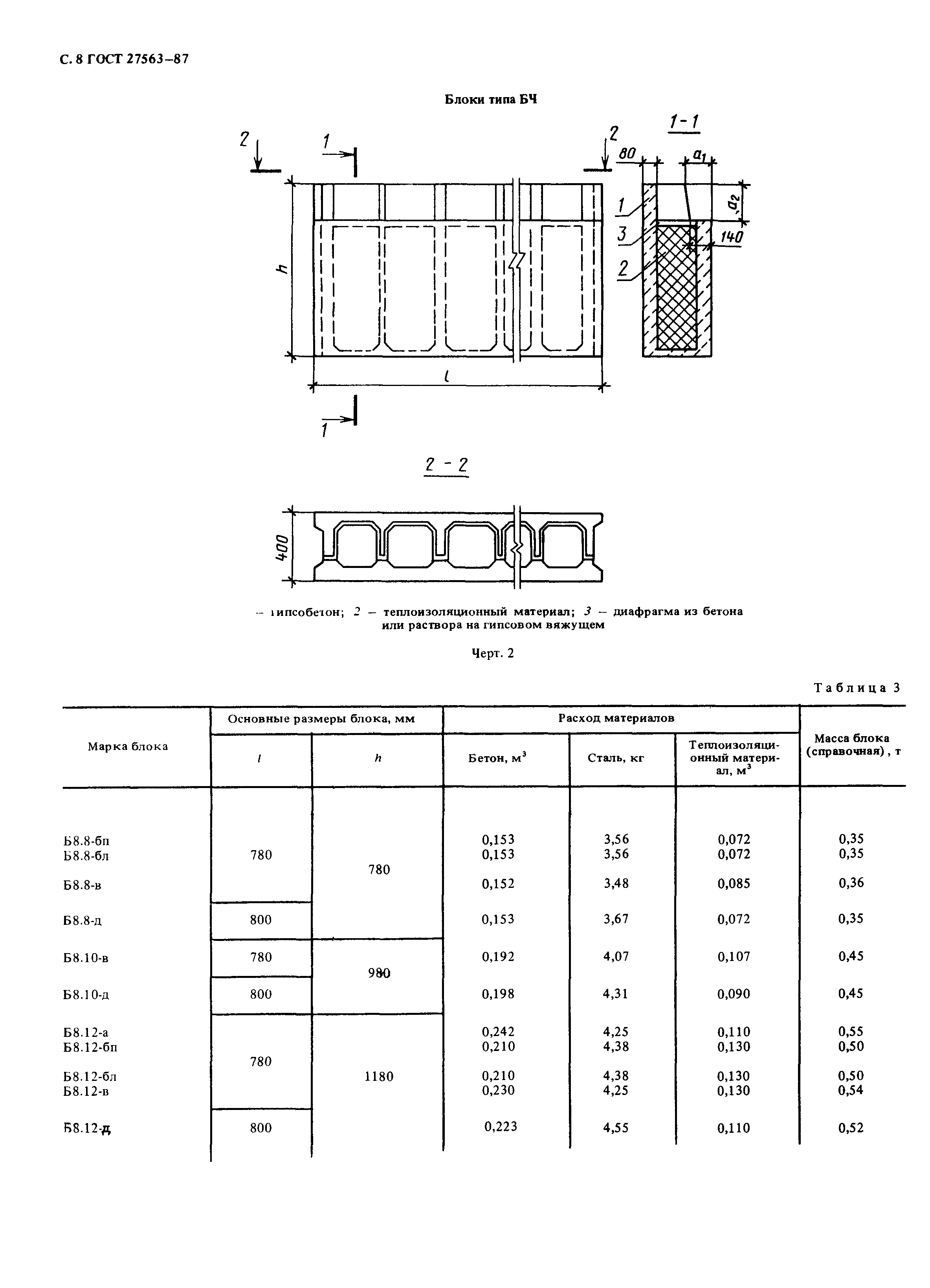 ГОСТ 27563-87