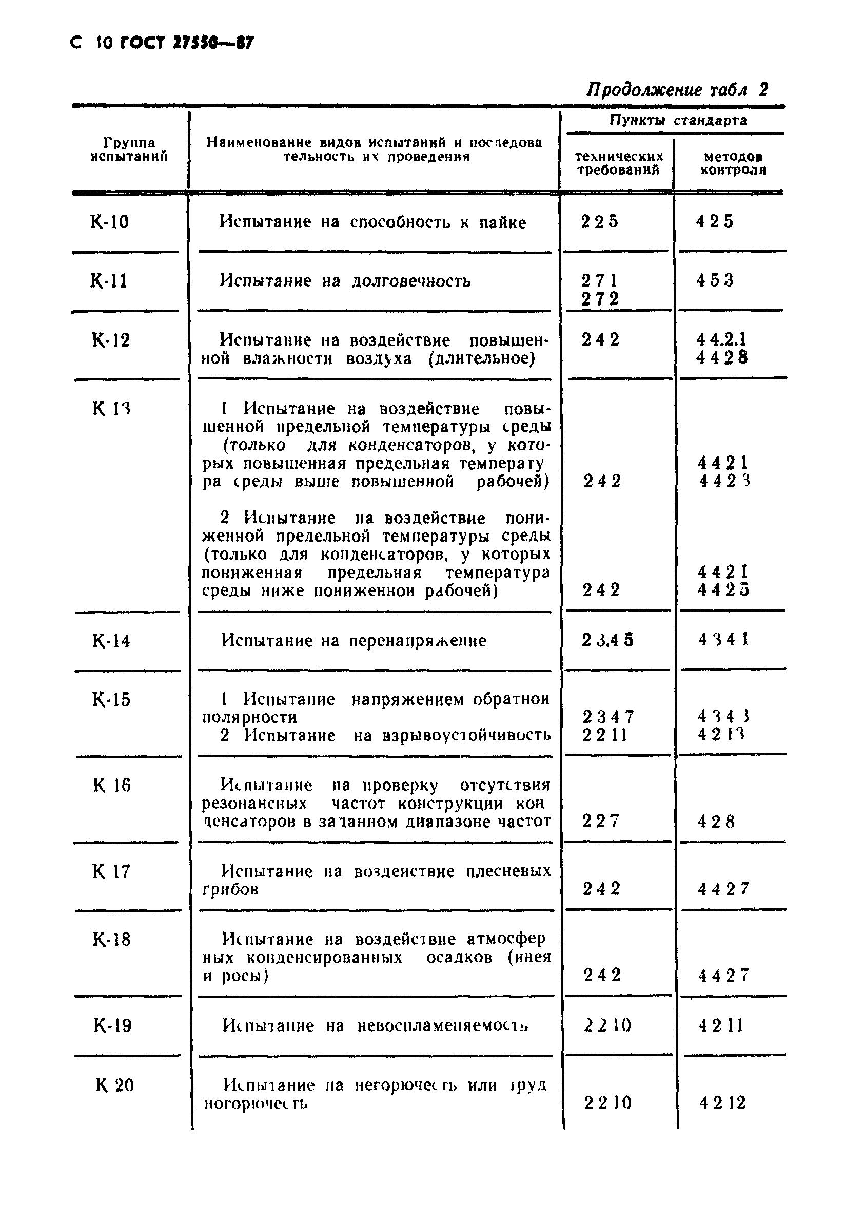 ГОСТ 27550-87