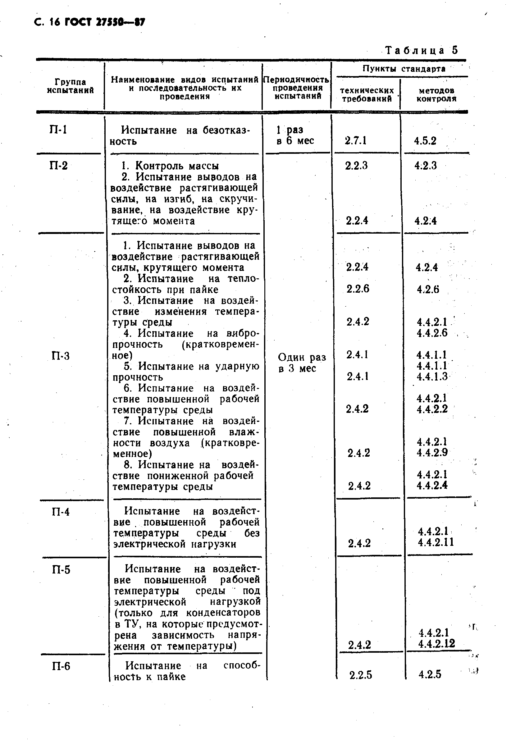 ГОСТ 27550-87