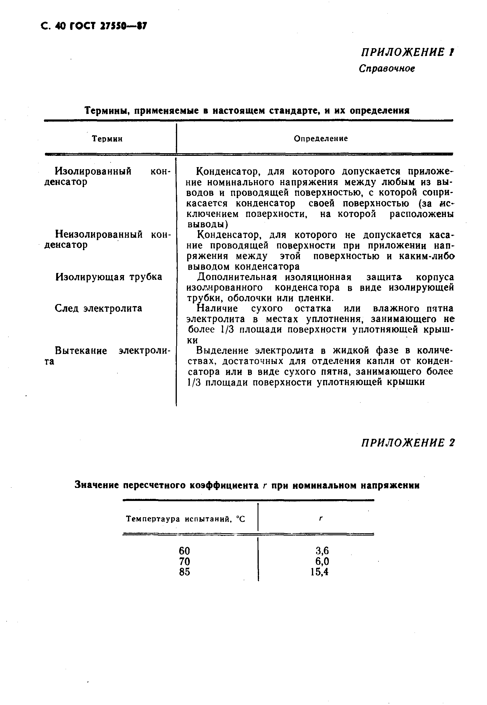 ГОСТ 27550-87