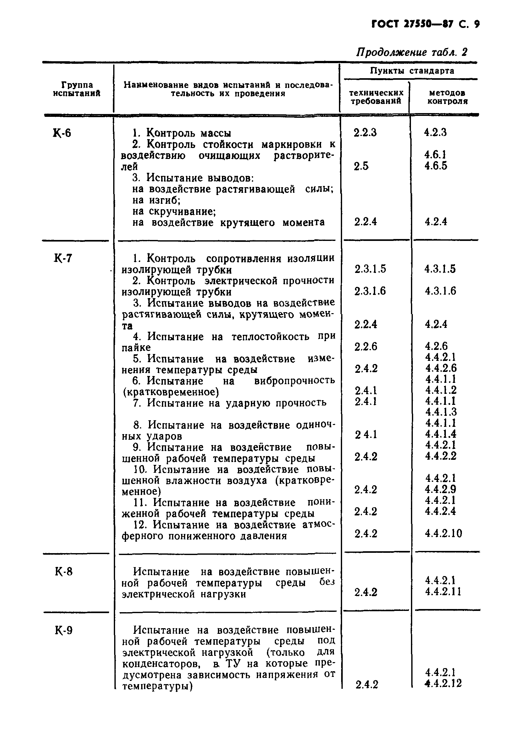 ГОСТ 27550-87