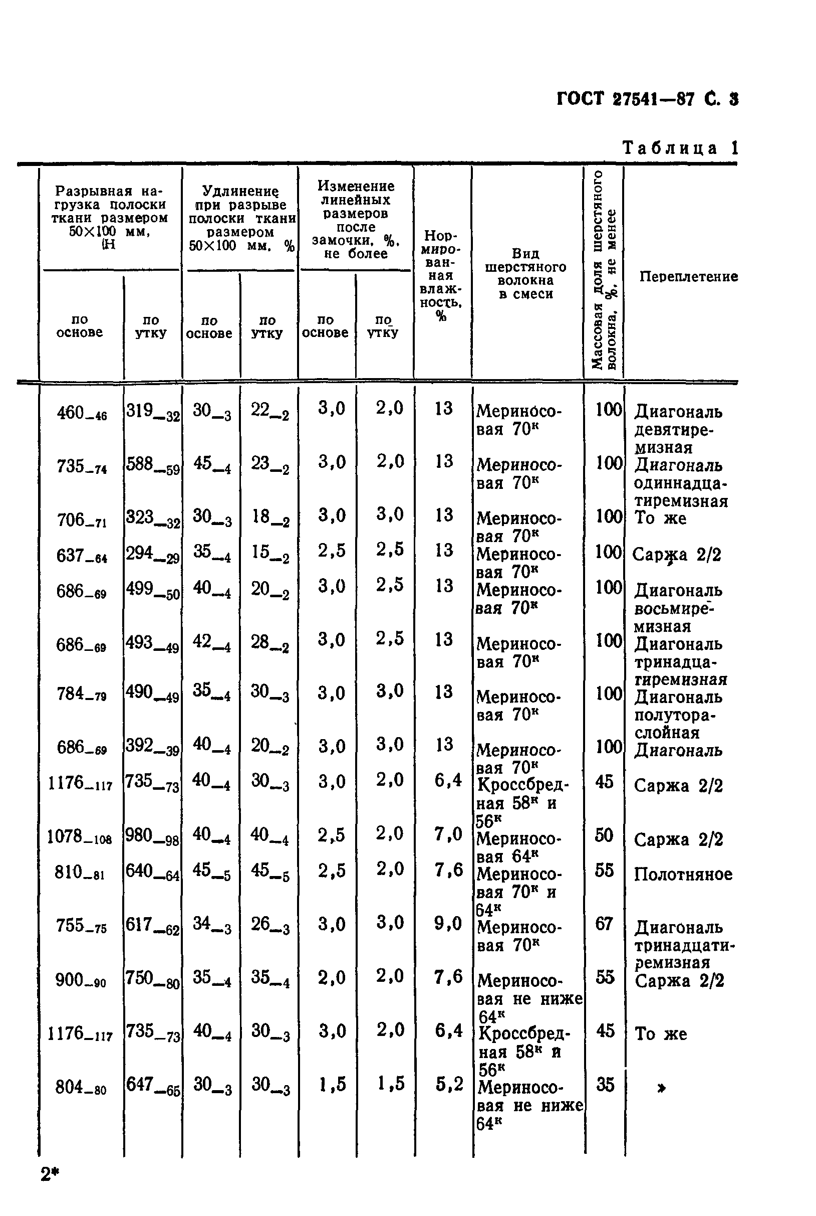ГОСТ 27541-87