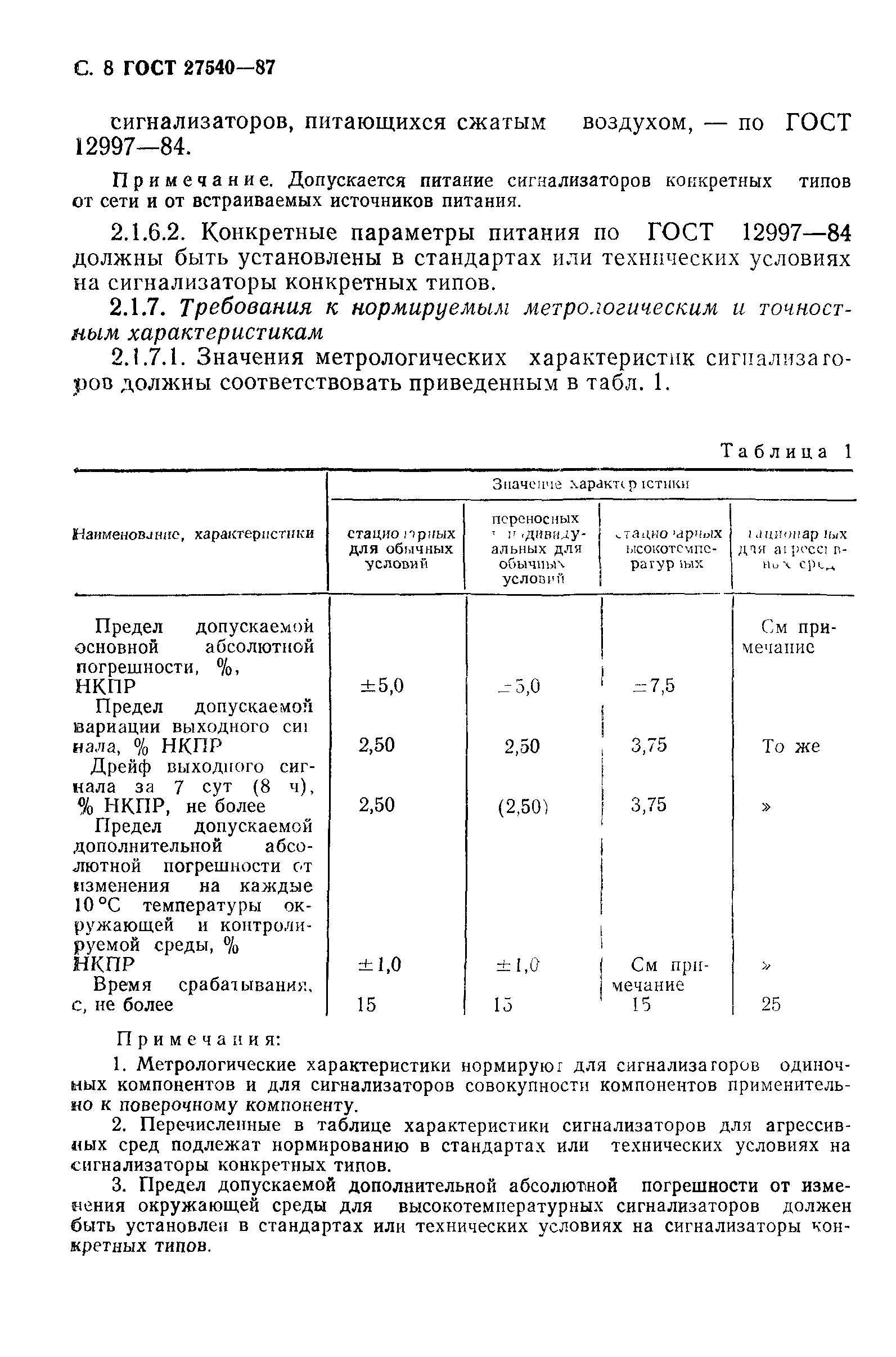 ГОСТ 27540-87