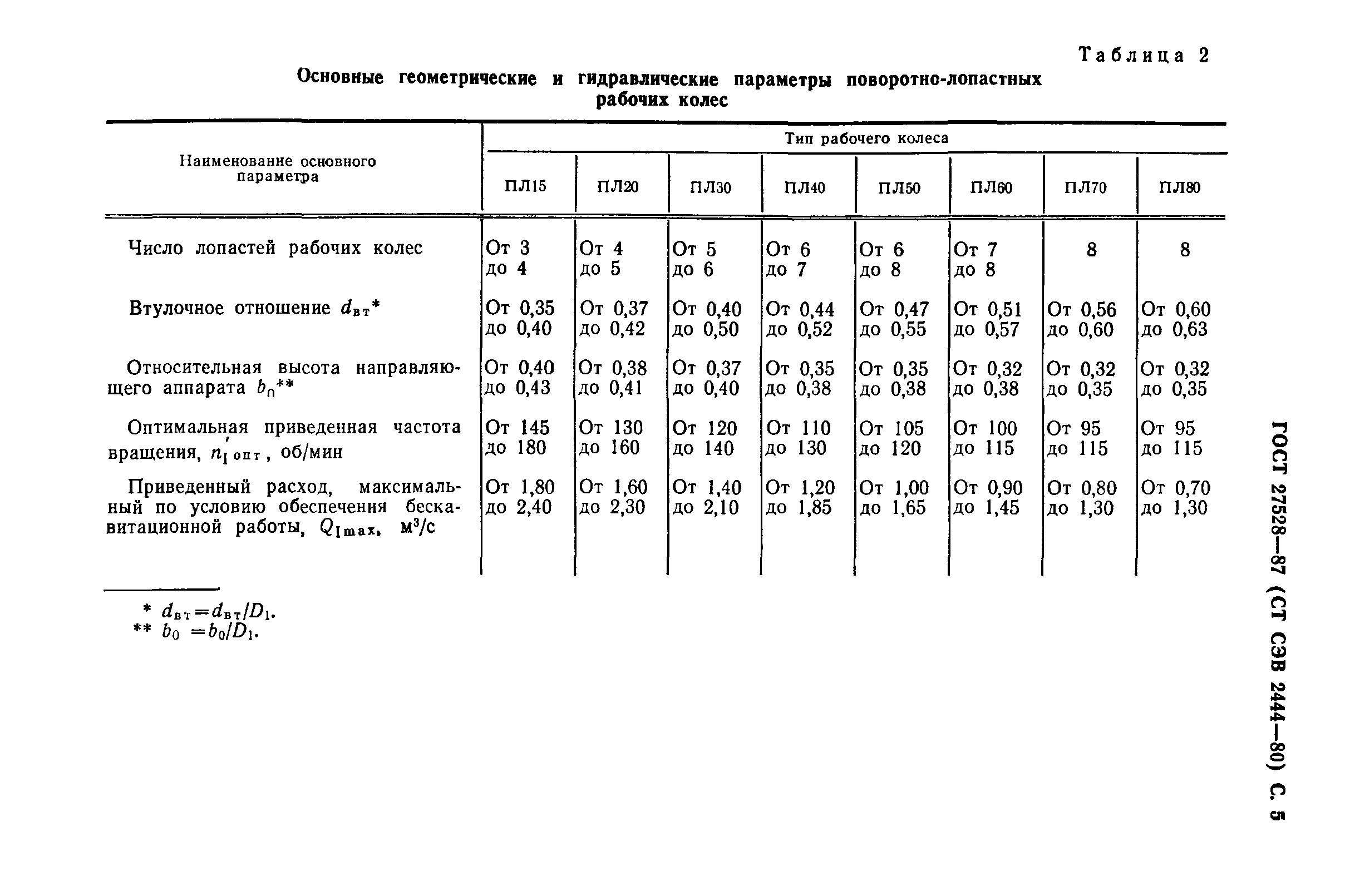 ГОСТ 27528-87