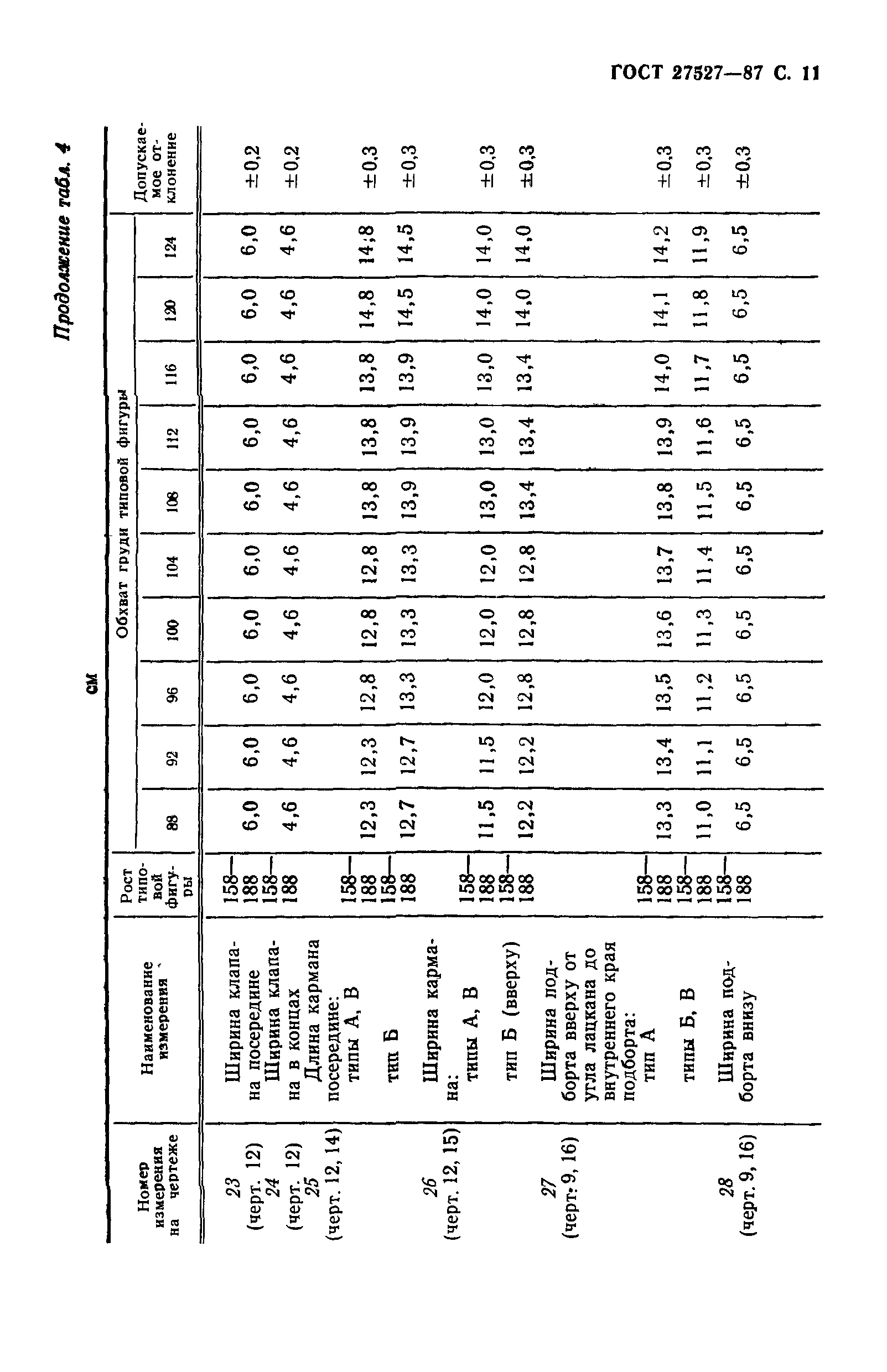 ГОСТ 27527-87