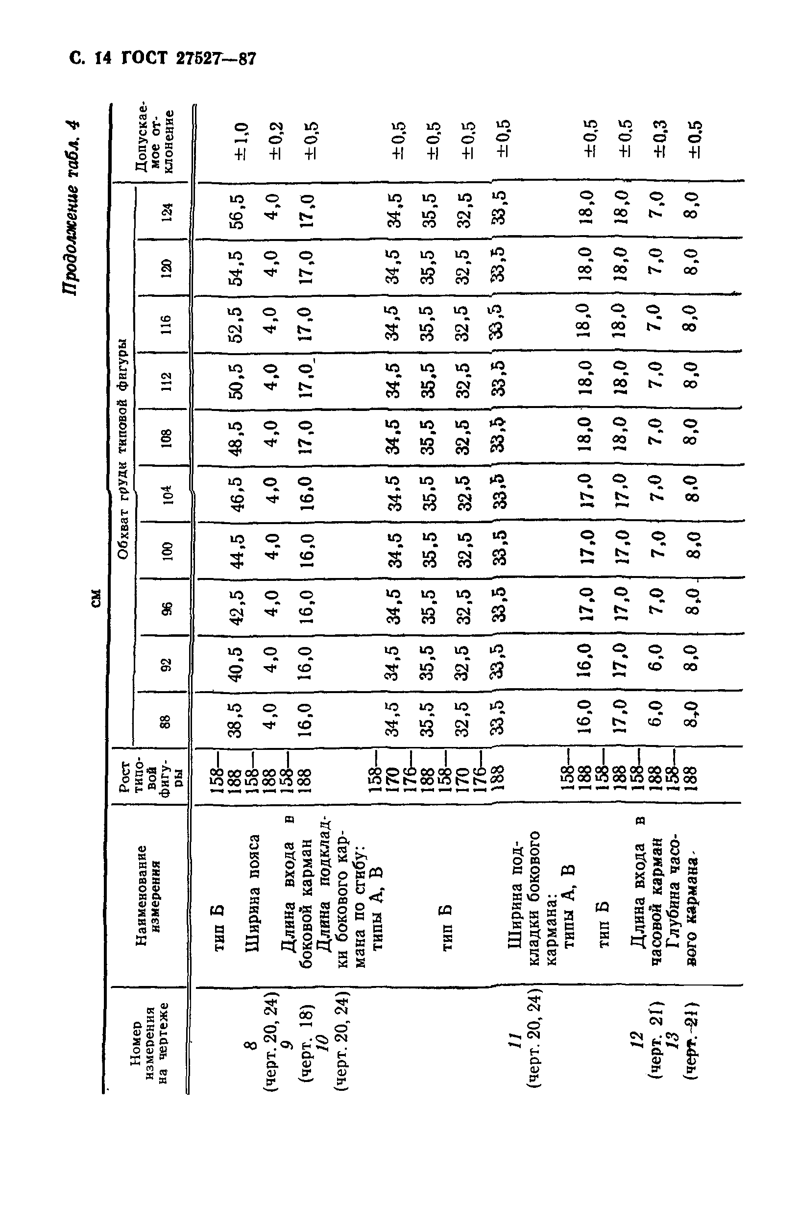 ГОСТ 27527-87