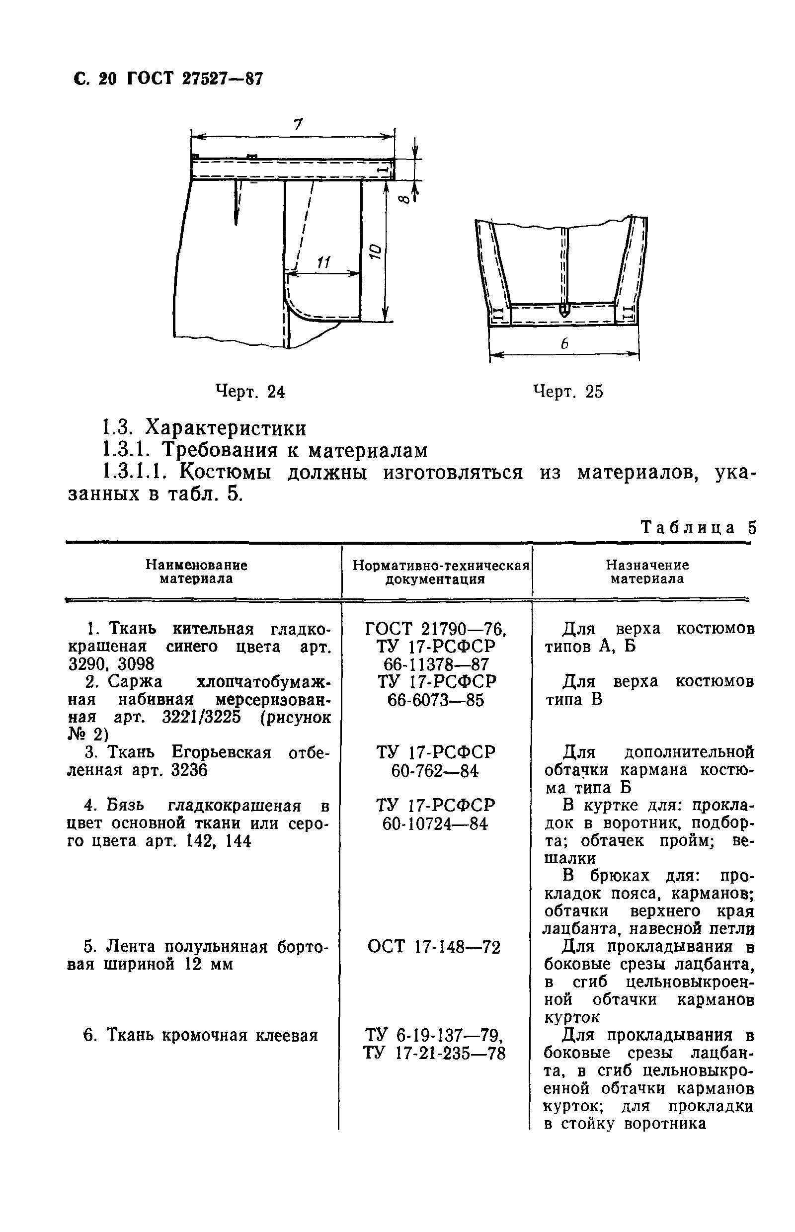 ГОСТ 27527-87