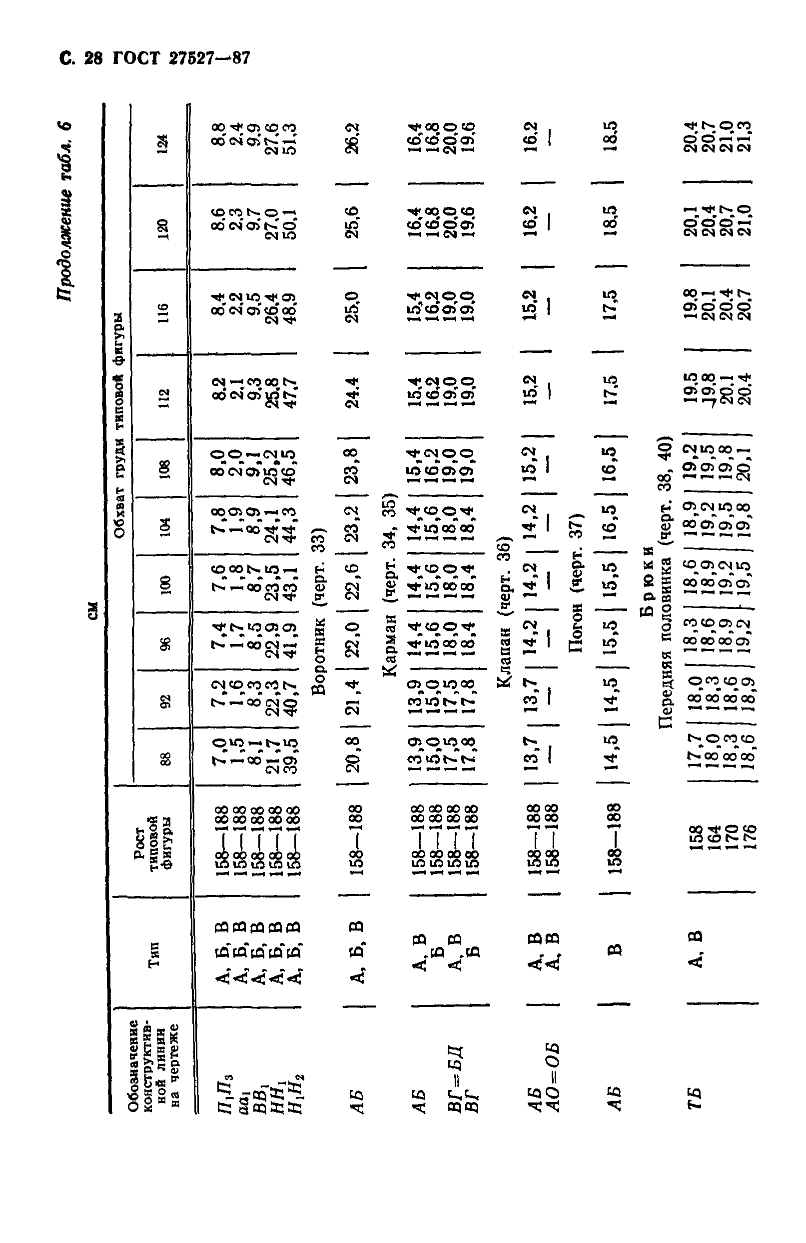 ГОСТ 27527-87