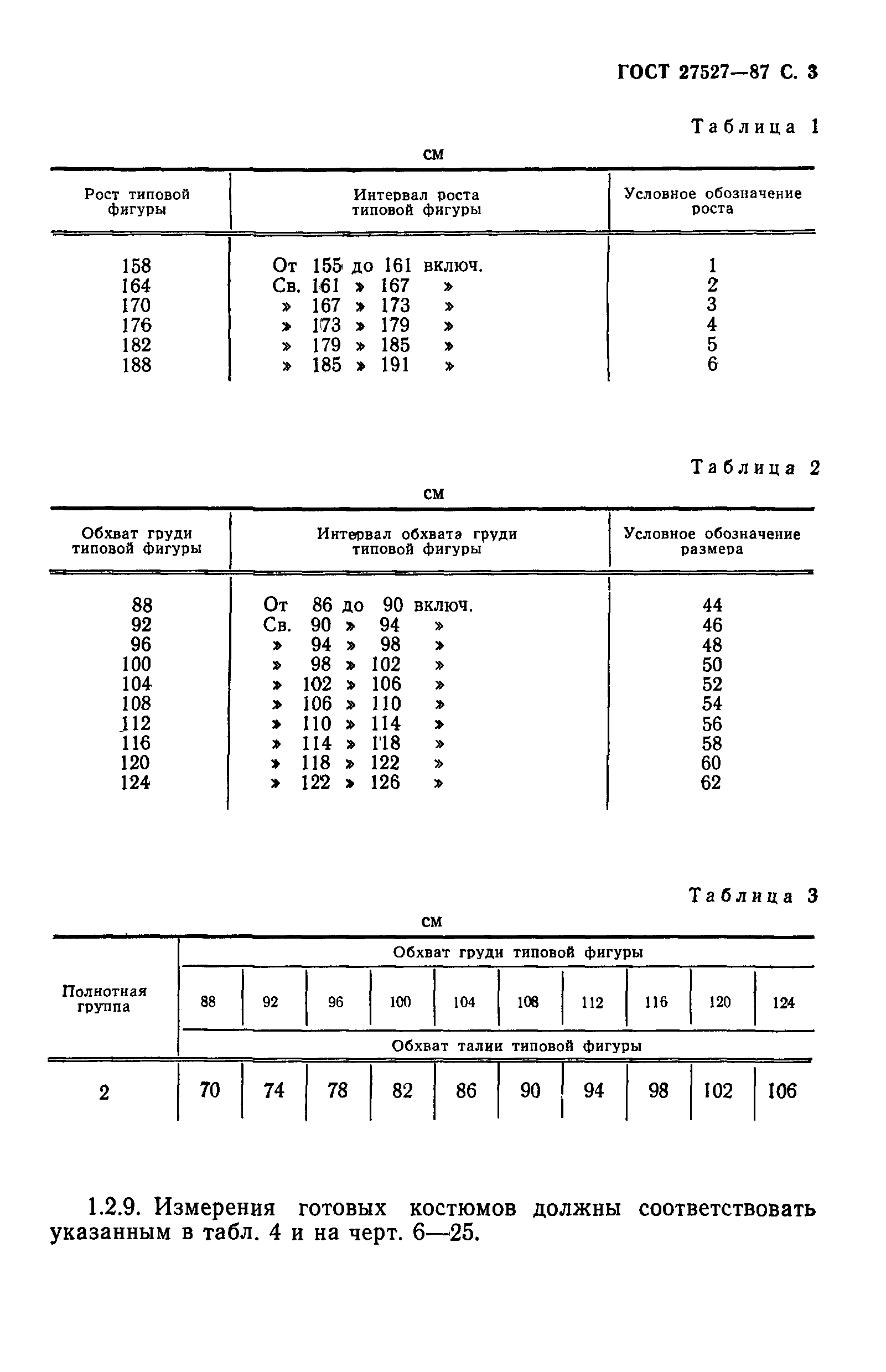 ГОСТ 27527-87
