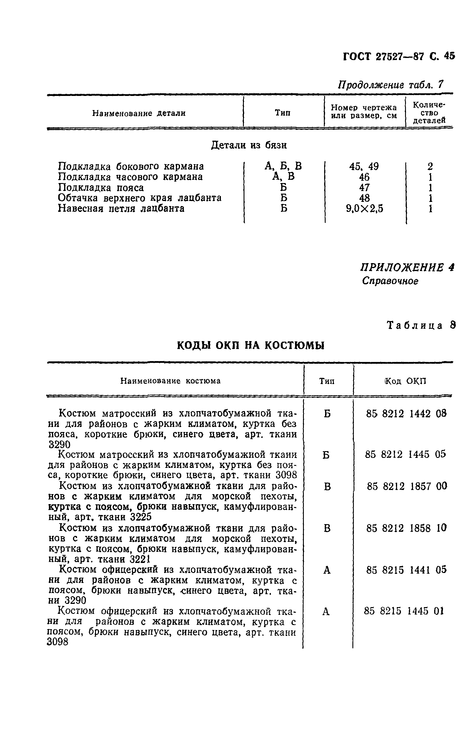 ГОСТ 27527-87