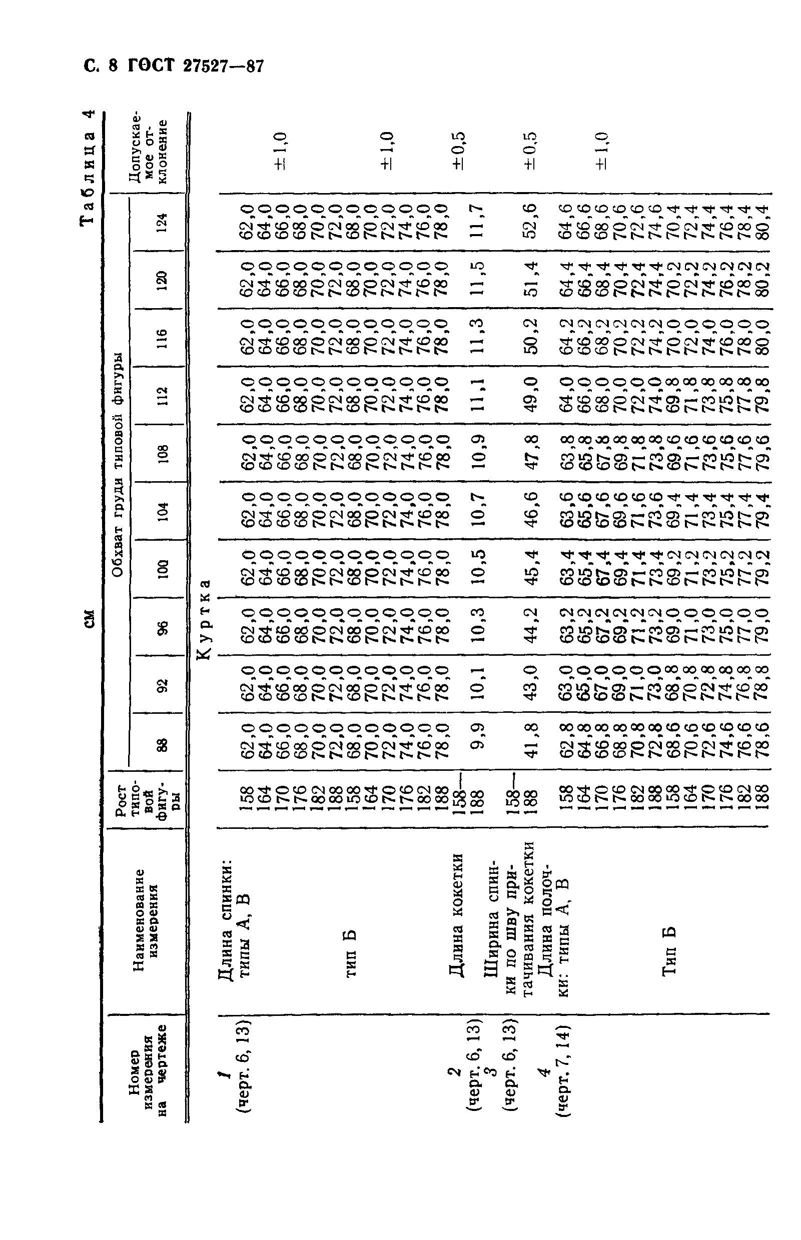 ГОСТ 27527-87