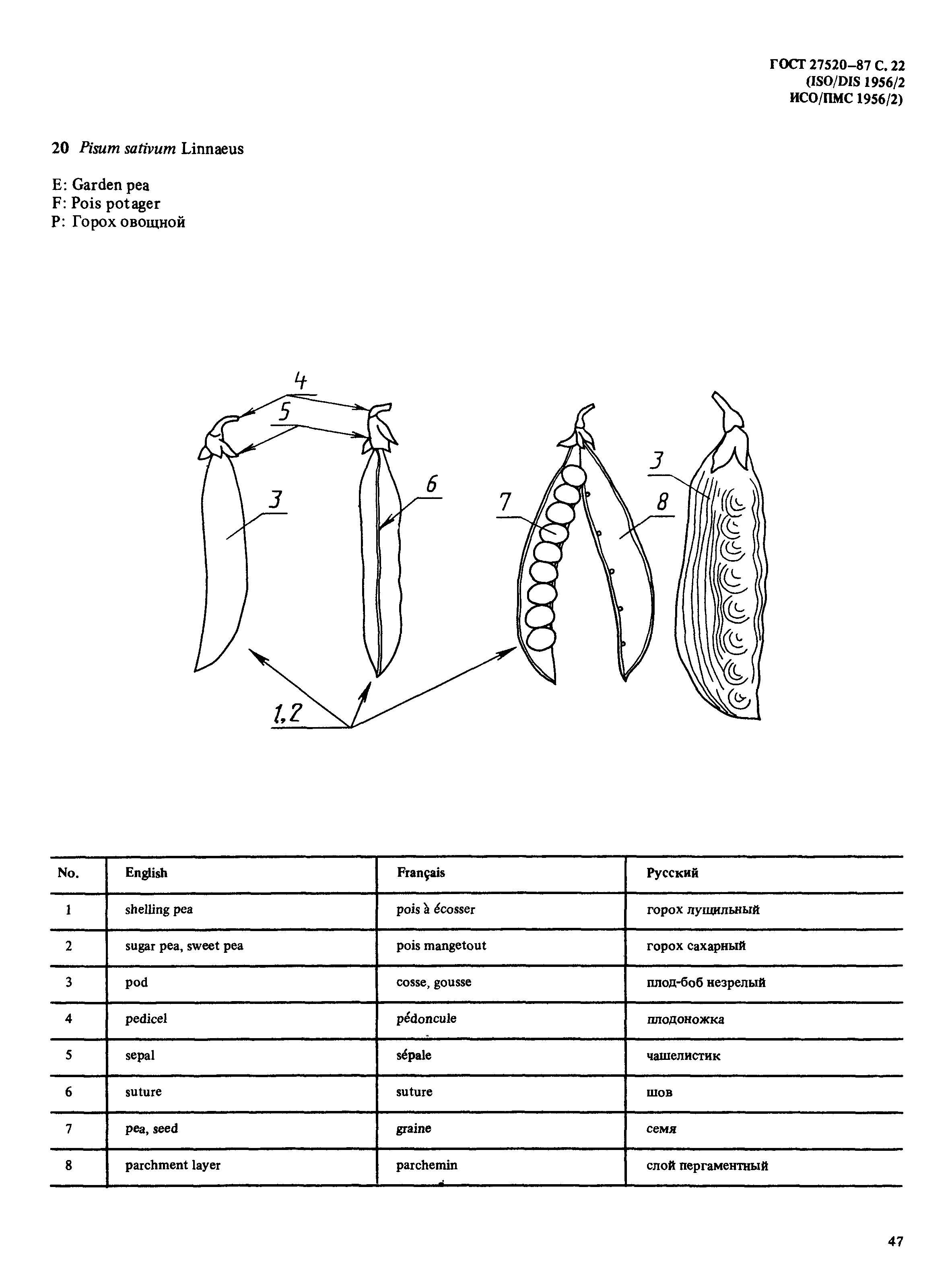 ГОСТ 27520-87