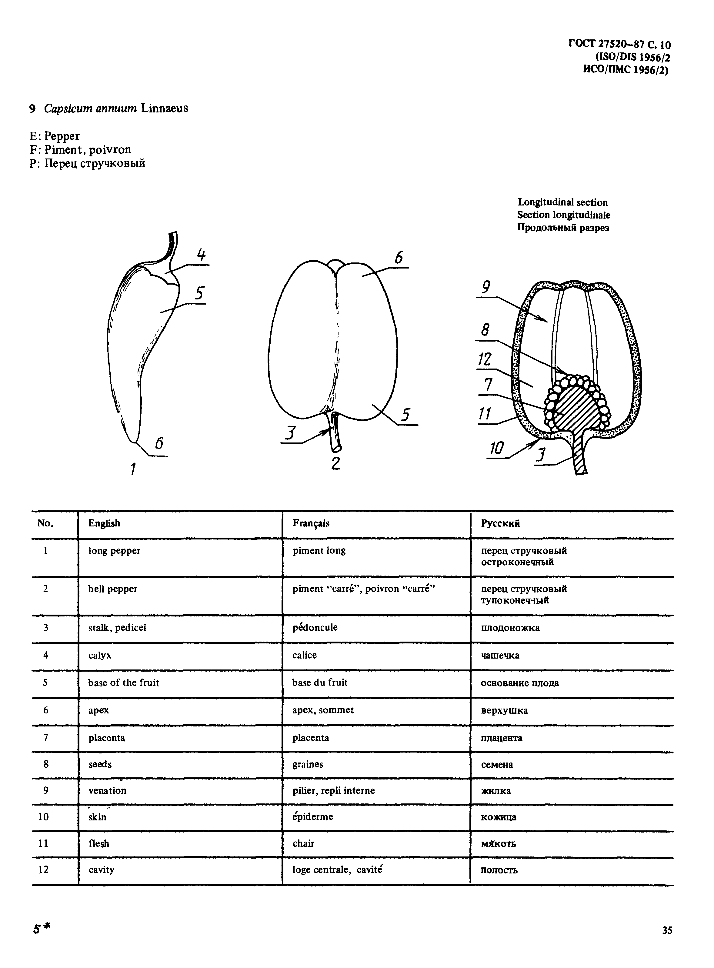 ГОСТ 27520-87