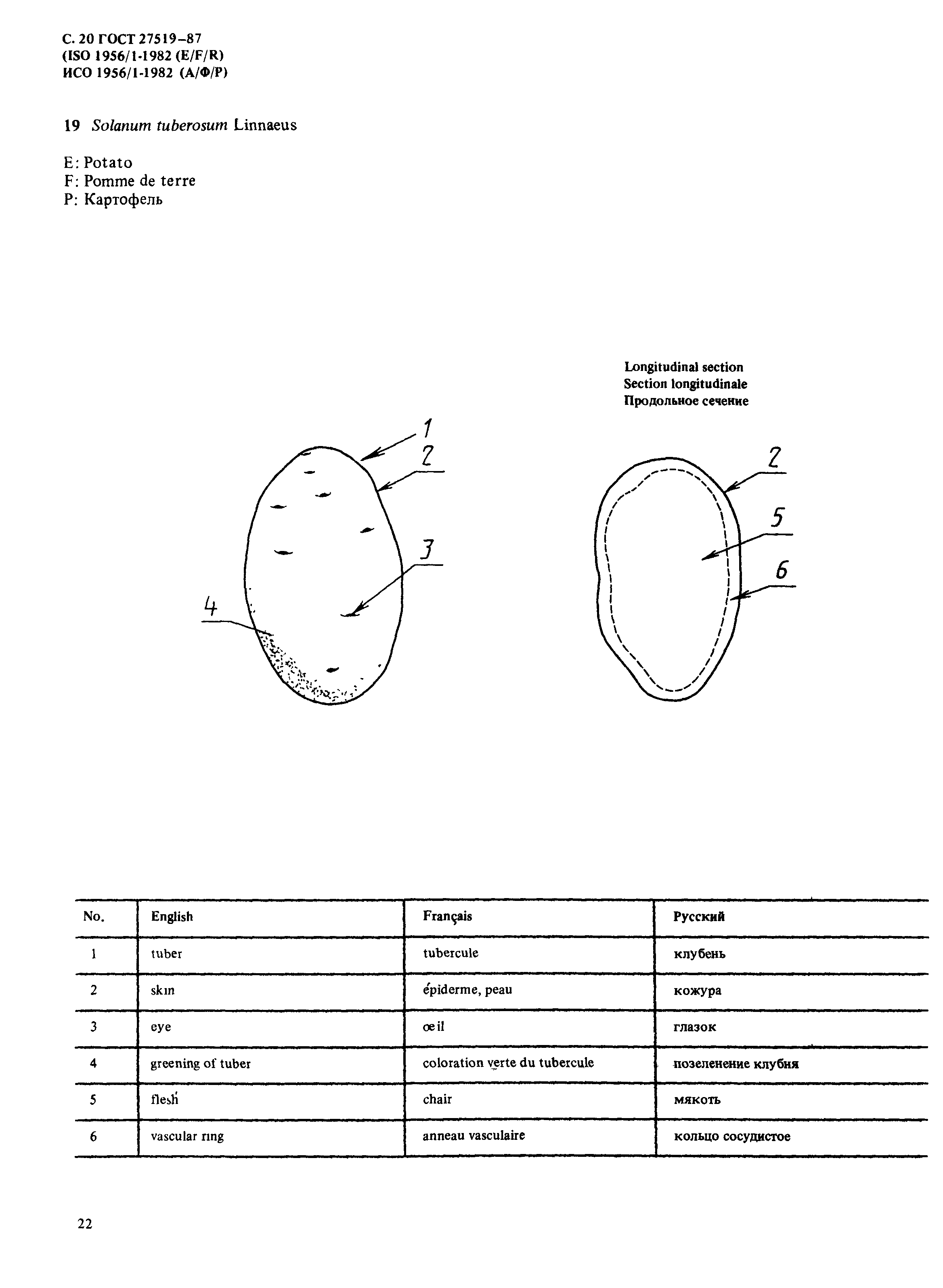 ГОСТ 27519-87