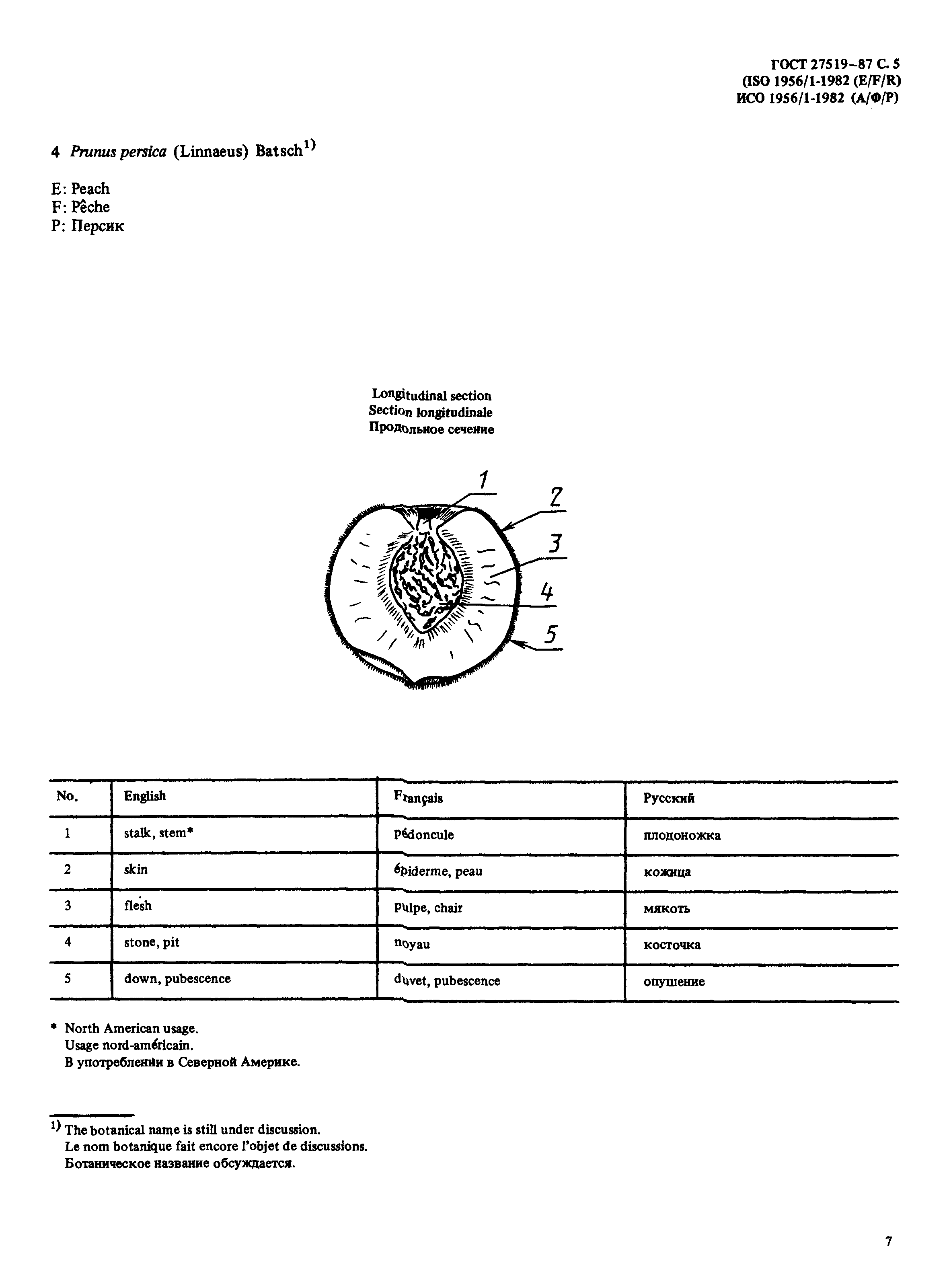 ГОСТ 27519-87