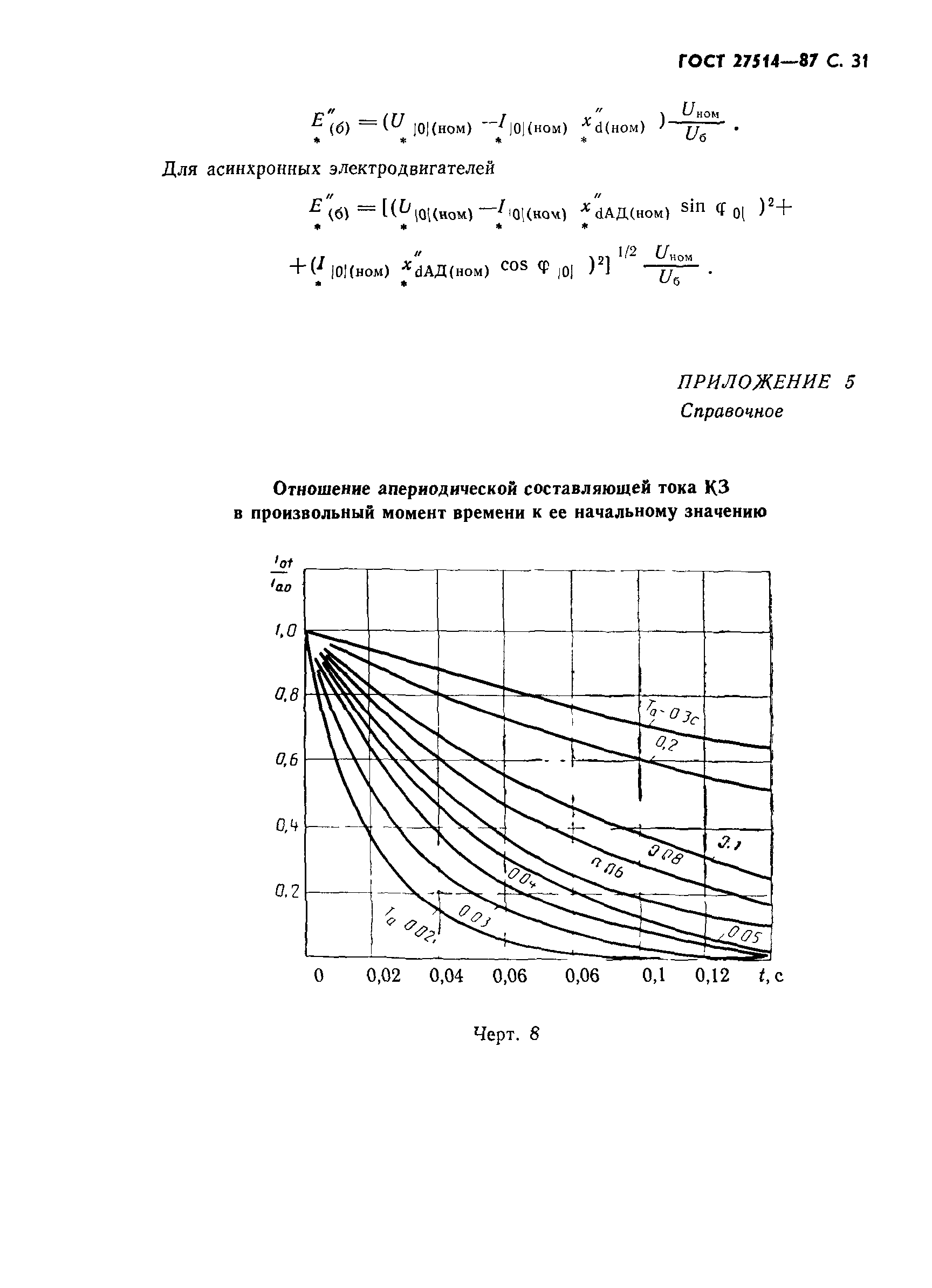 ГОСТ 27514-87