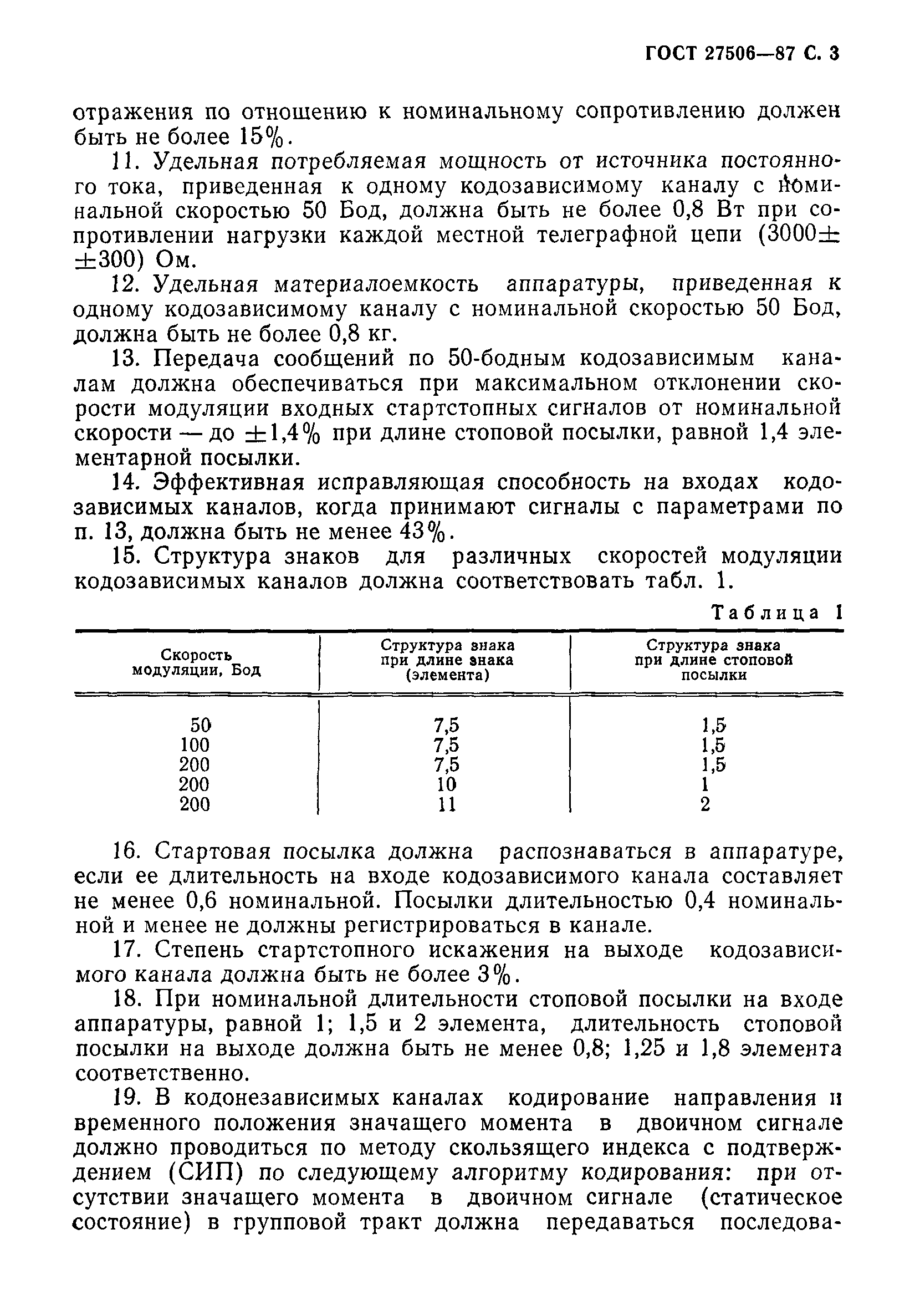 ГОСТ 27506-87