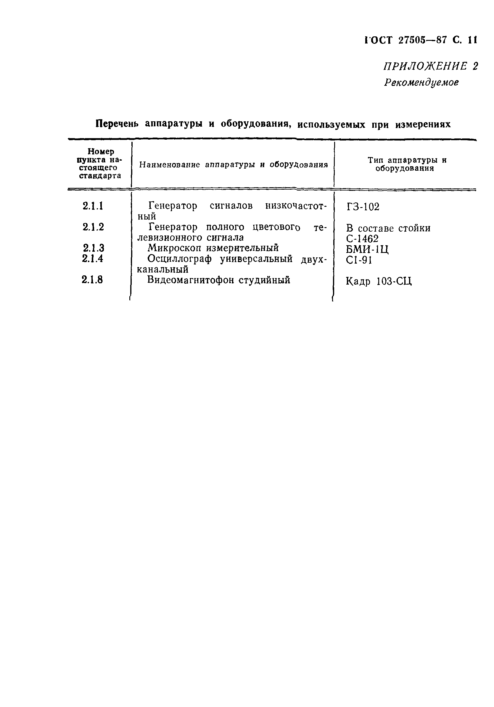 ГОСТ 27505-87