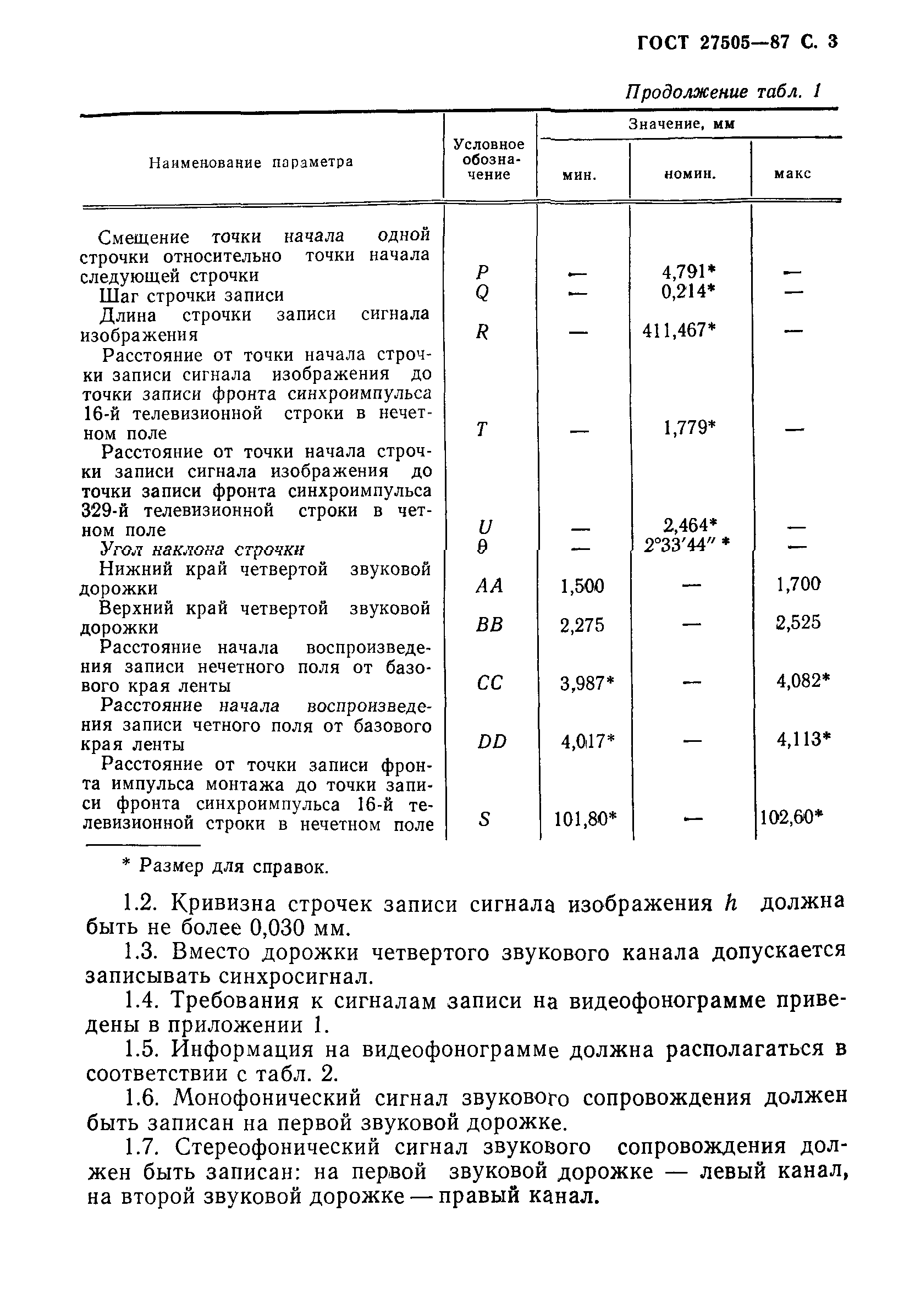 ГОСТ 27505-87