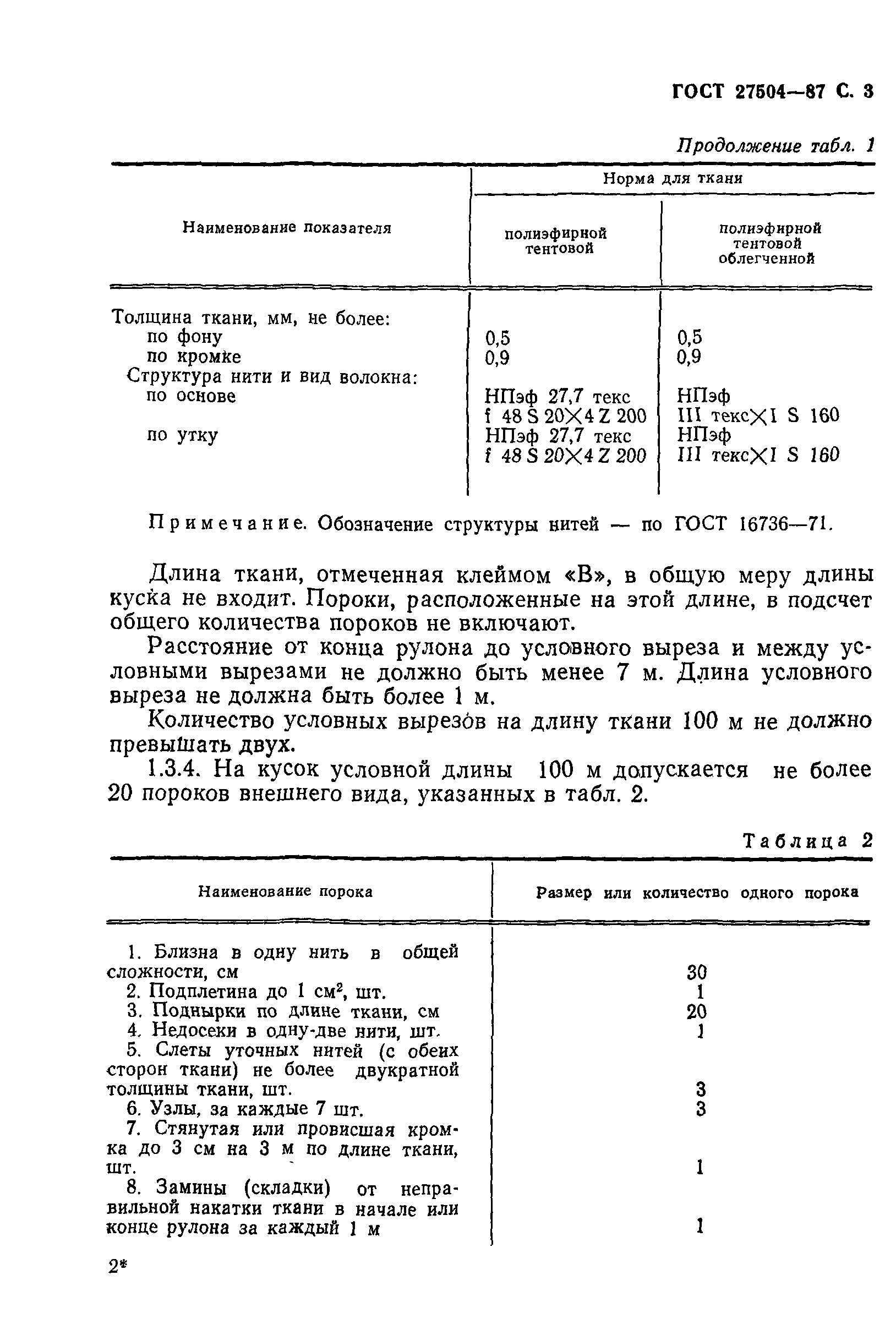 ГОСТ 27504-87