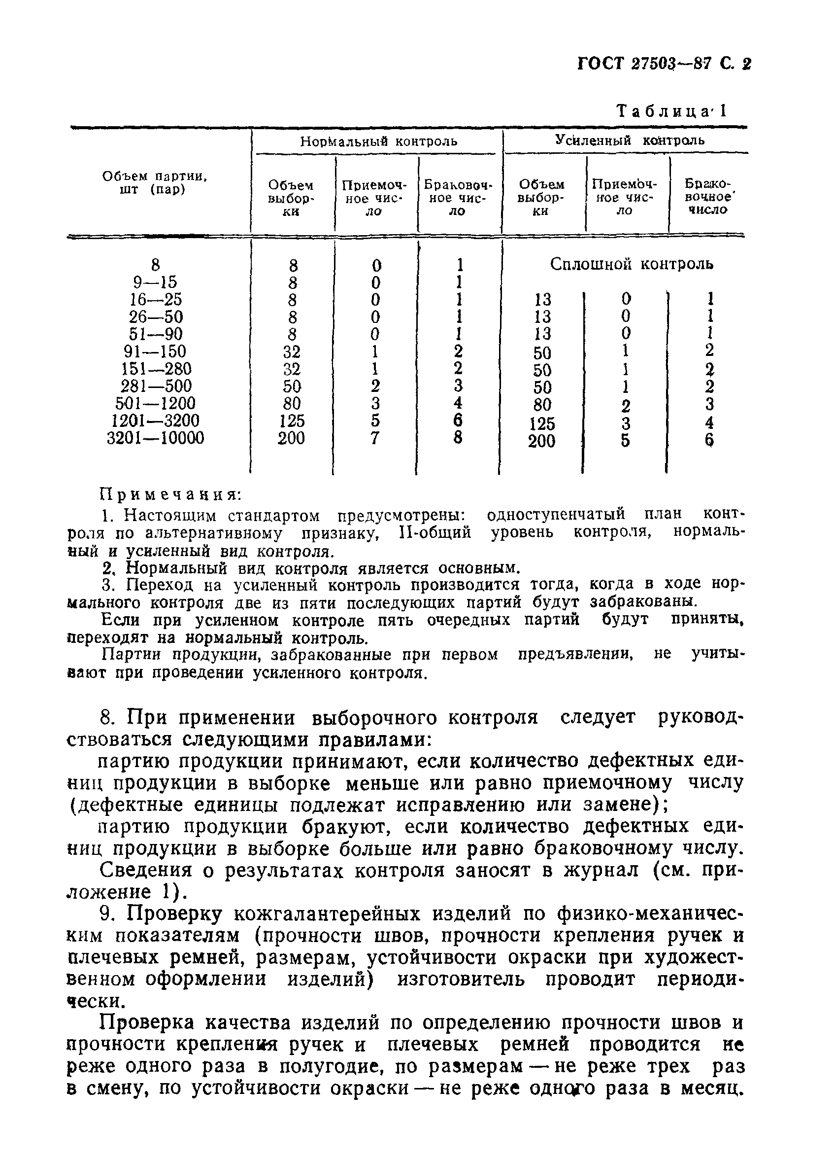 ГОСТ 27503-87