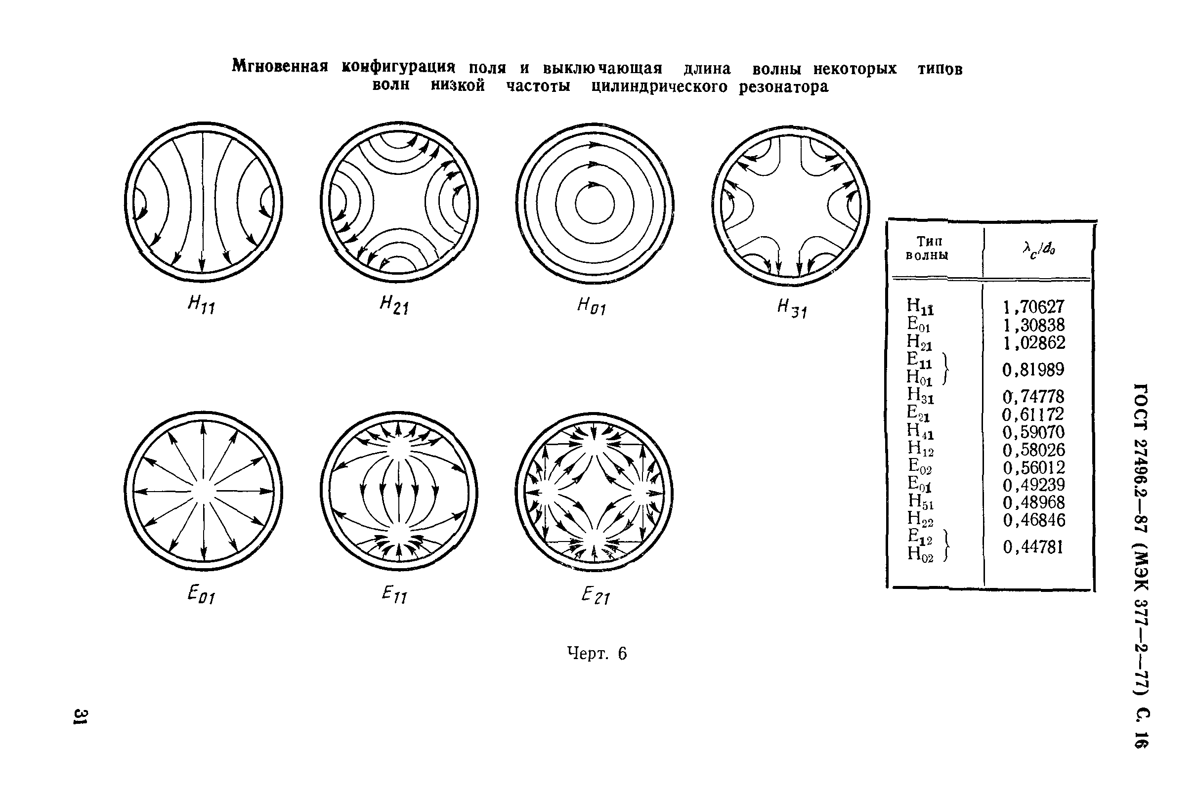 ГОСТ 27496.2-87