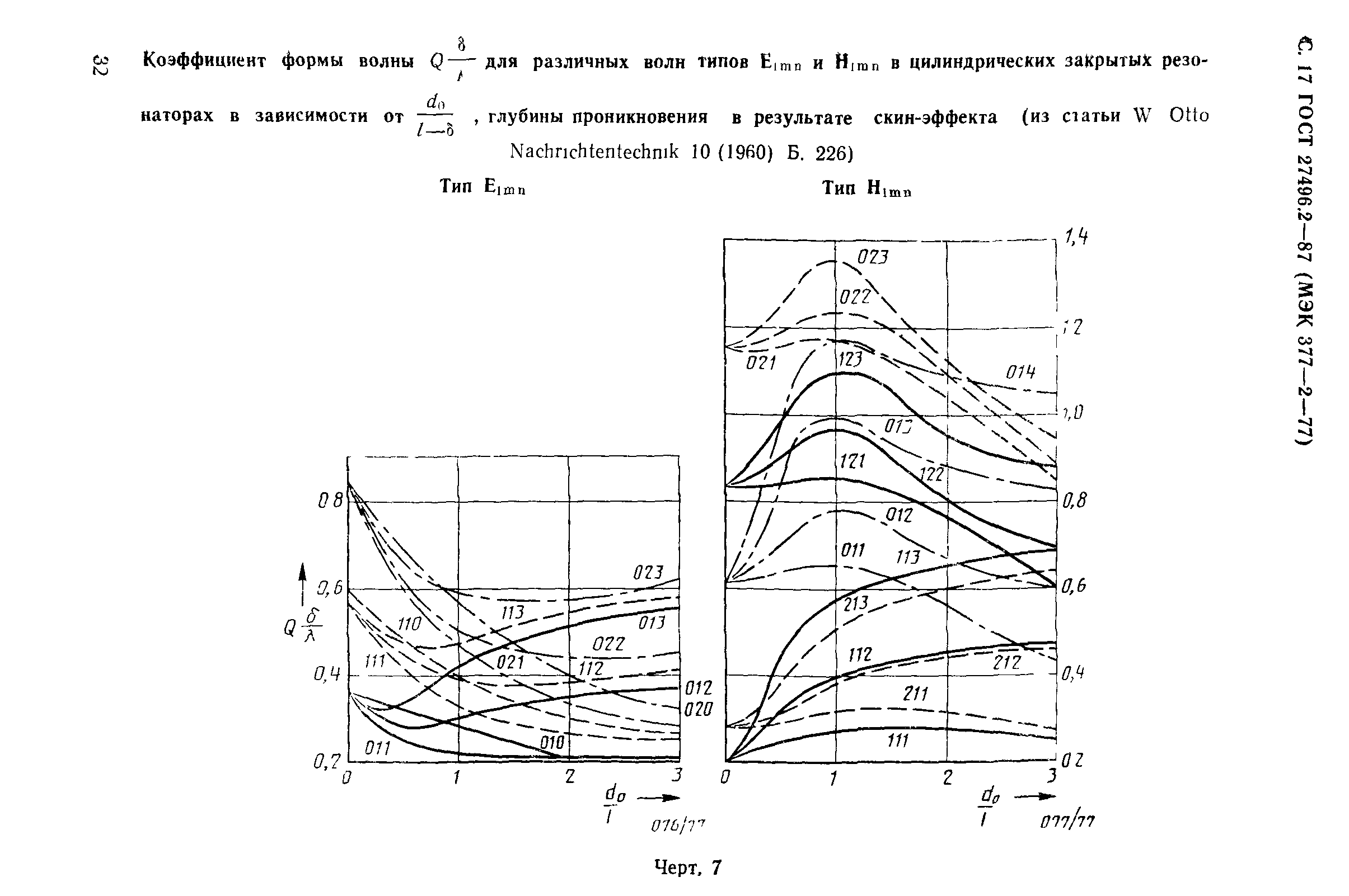 ГОСТ 27496.2-87
