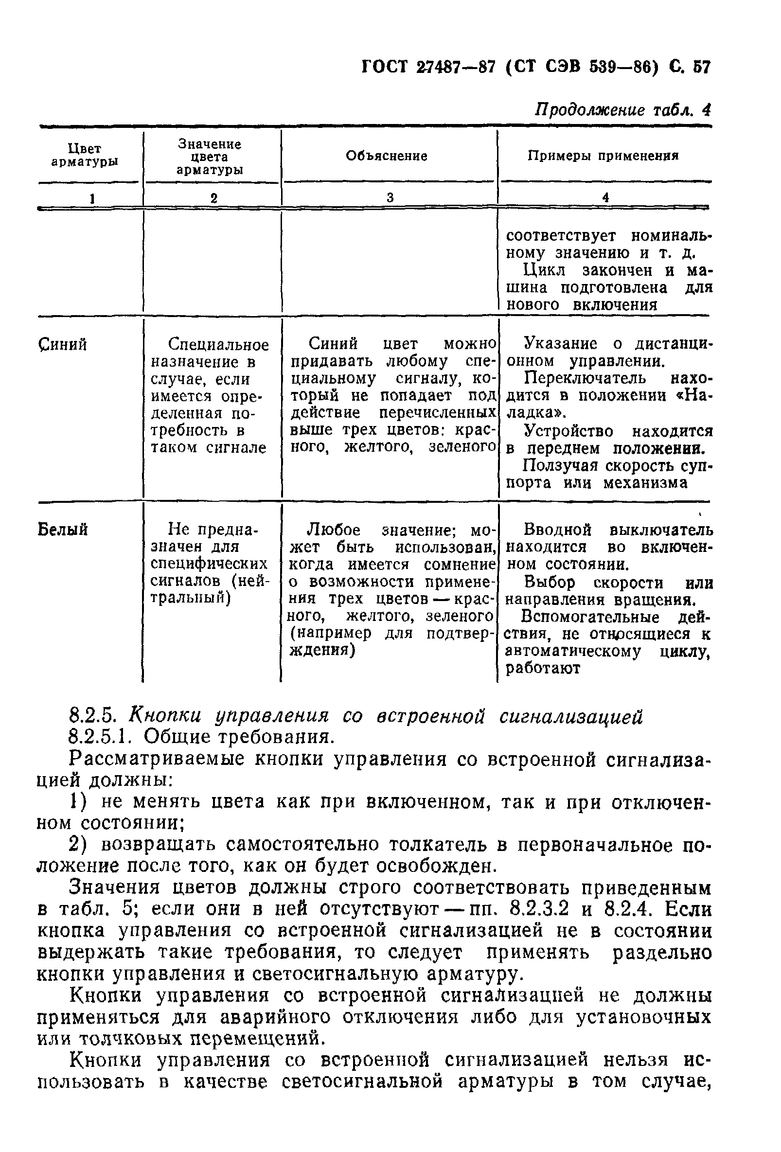 ГОСТ 27487-87