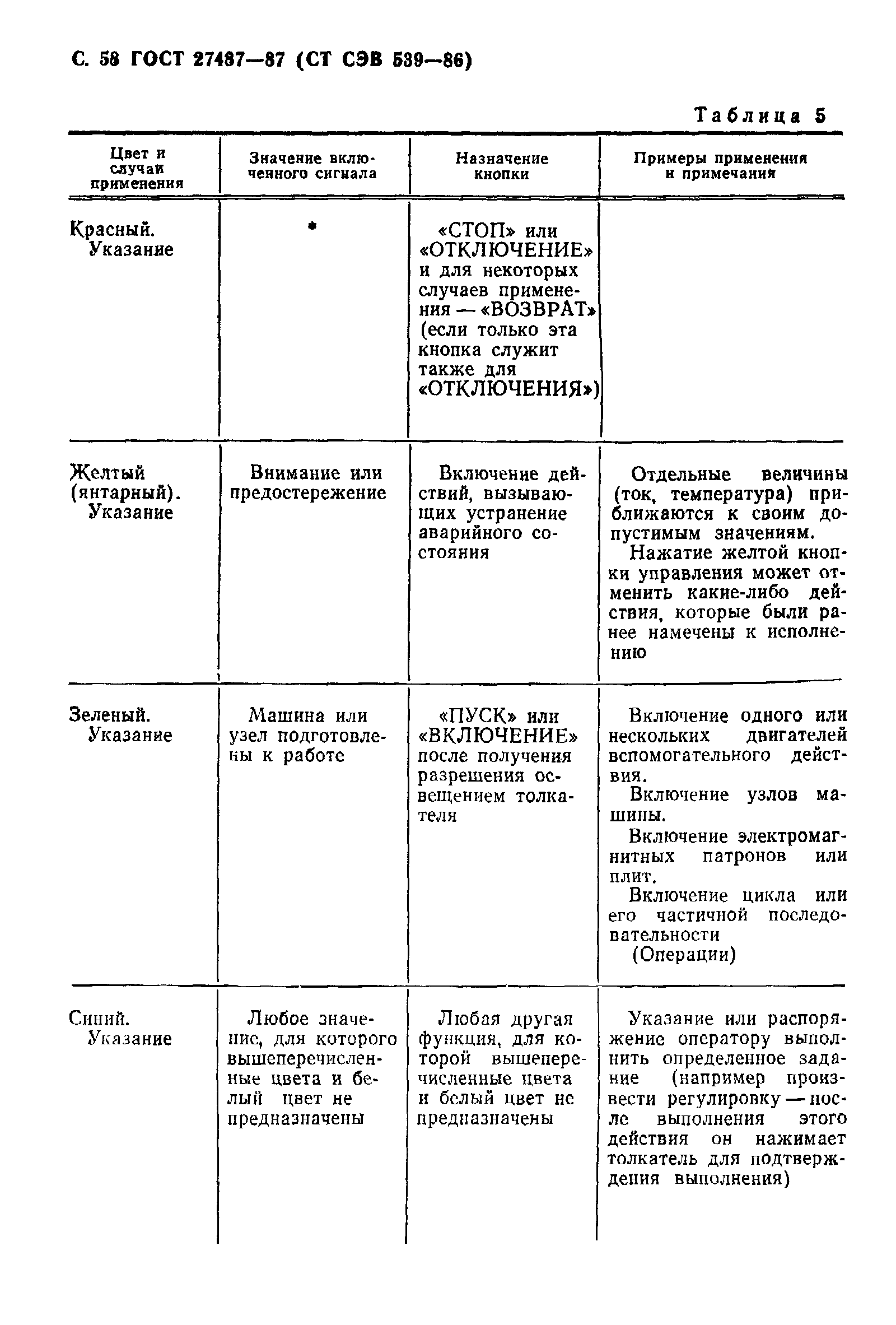 ГОСТ 27487-87