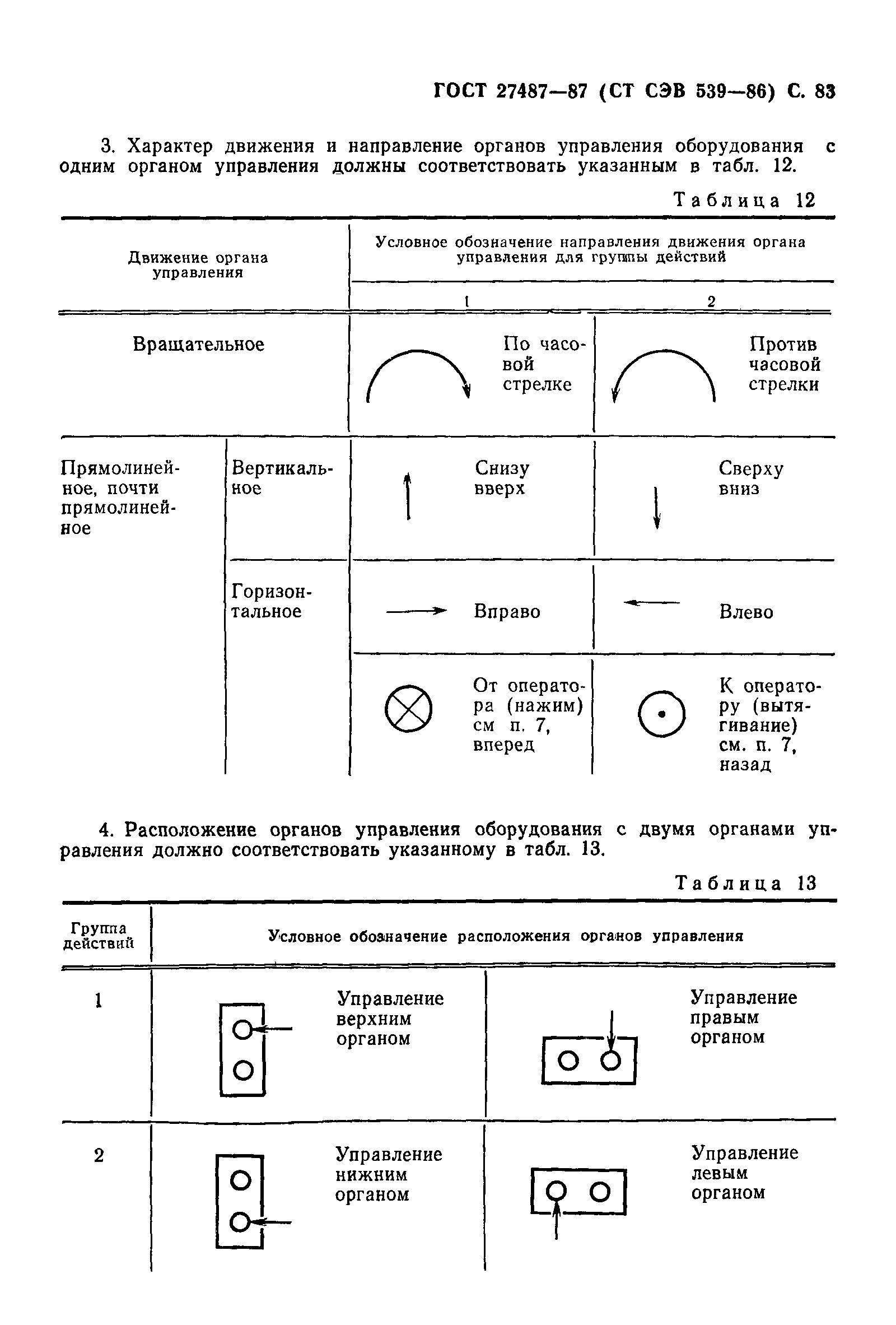 ГОСТ 27487-87