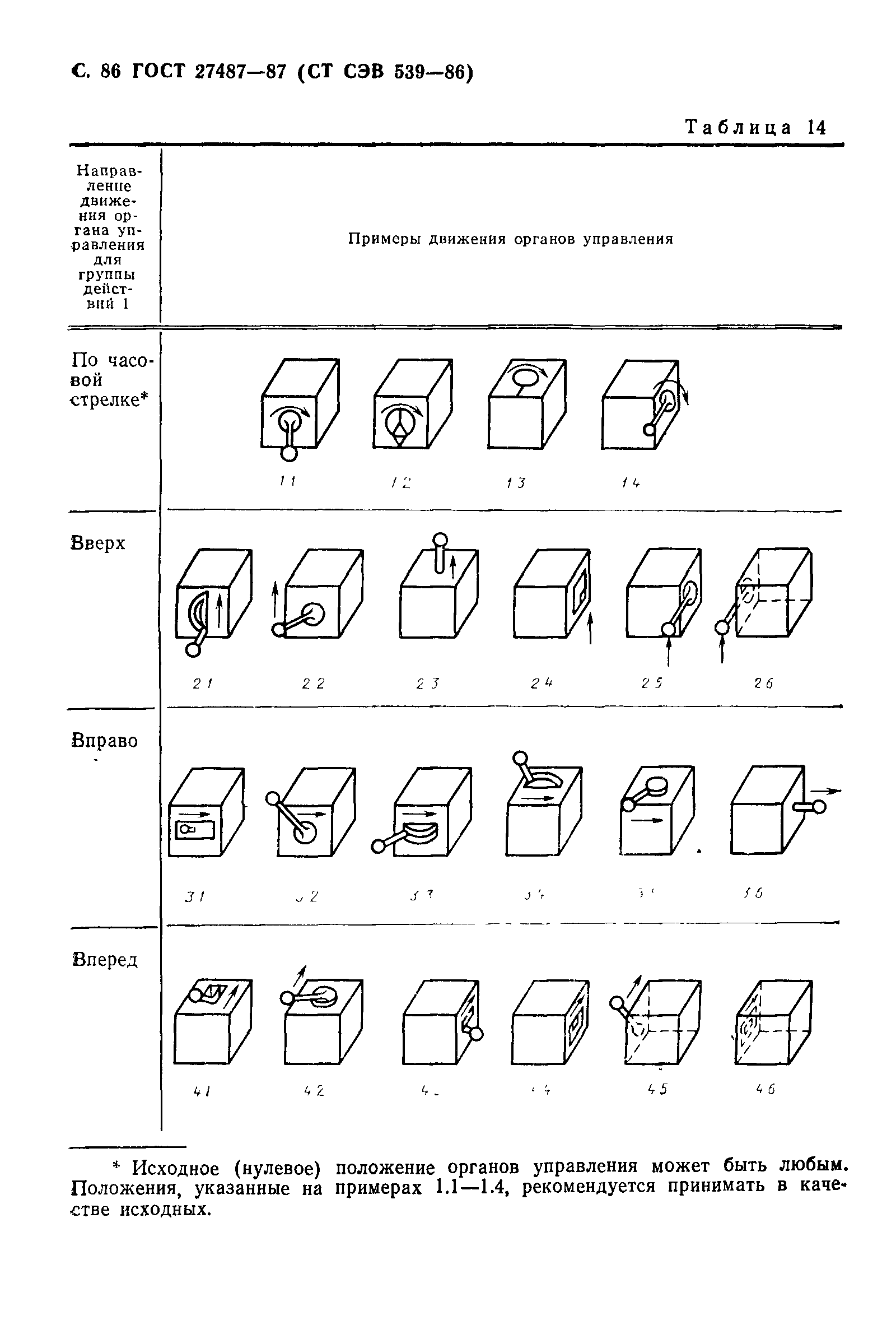 ГОСТ 27487-87