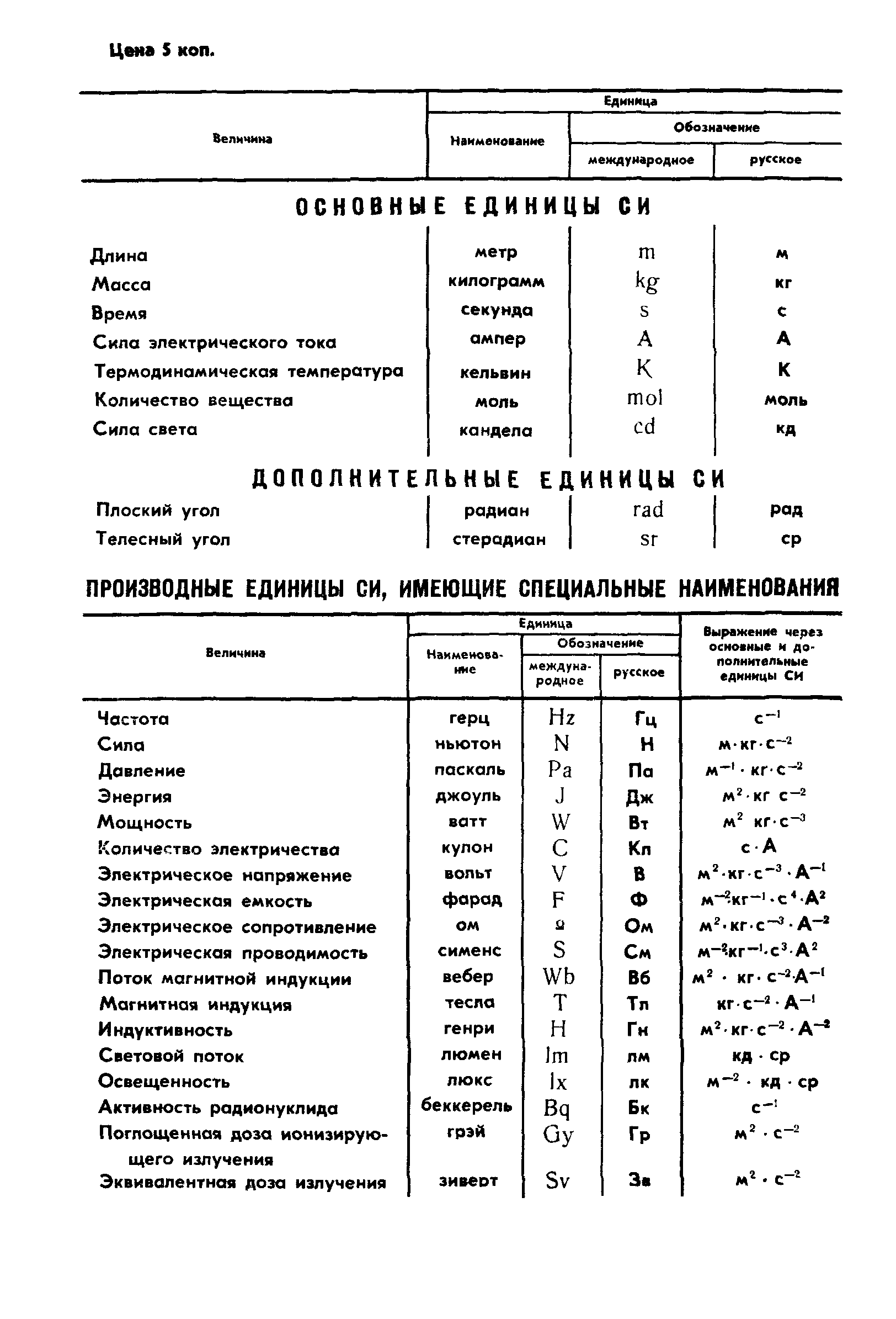 ГОСТ 2748-77