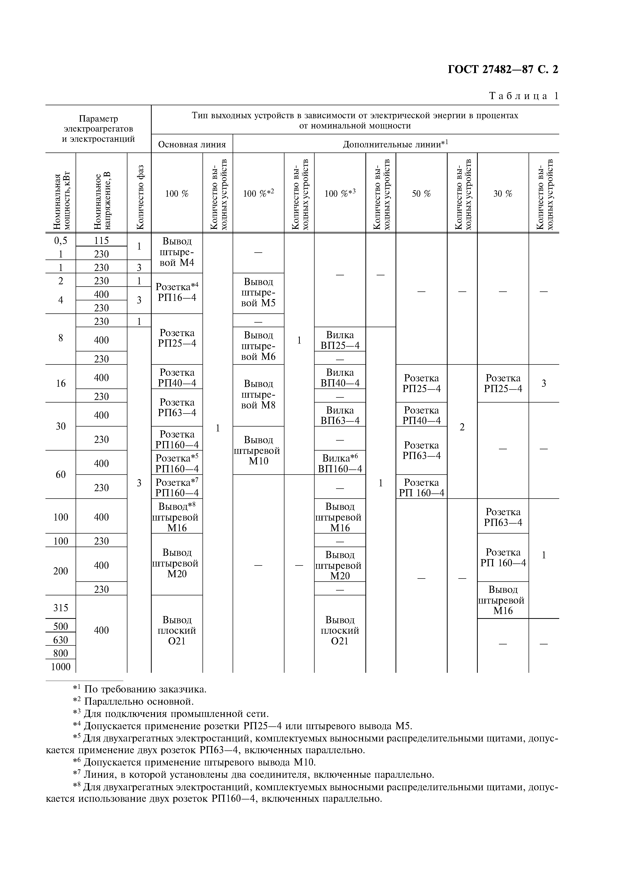 ГОСТ 27482-87