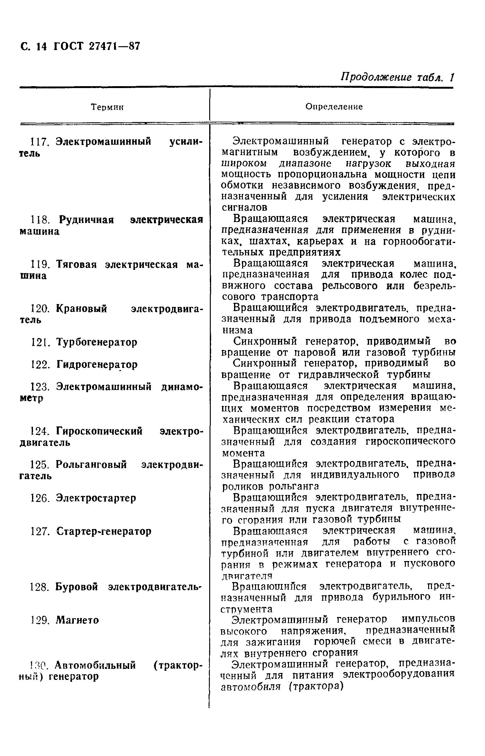 ГОСТ 27471-87